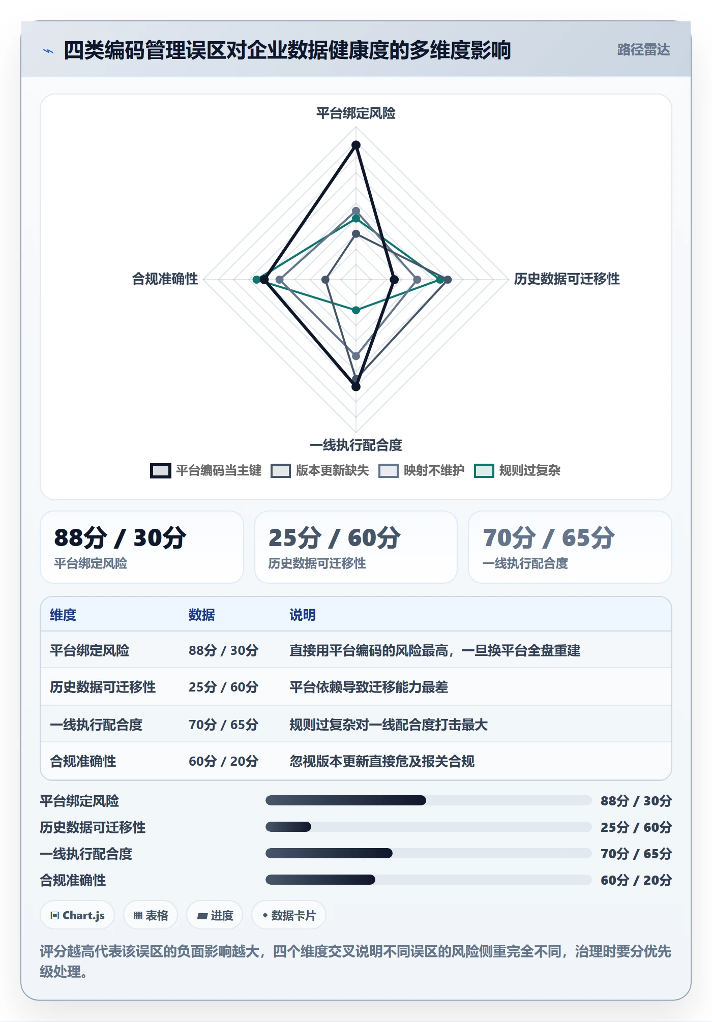 外贸数据分析平台怎么管？以商品编码为核心的效率提升方案