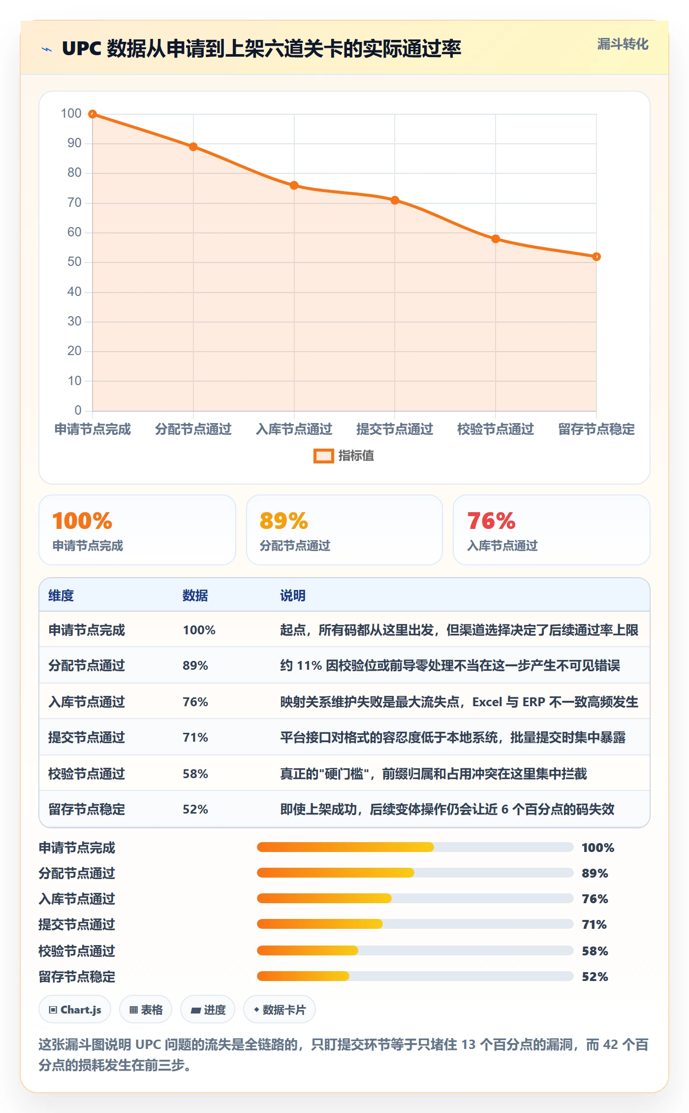 UPC码问题诊断:代码申请如何用自动化方案改进