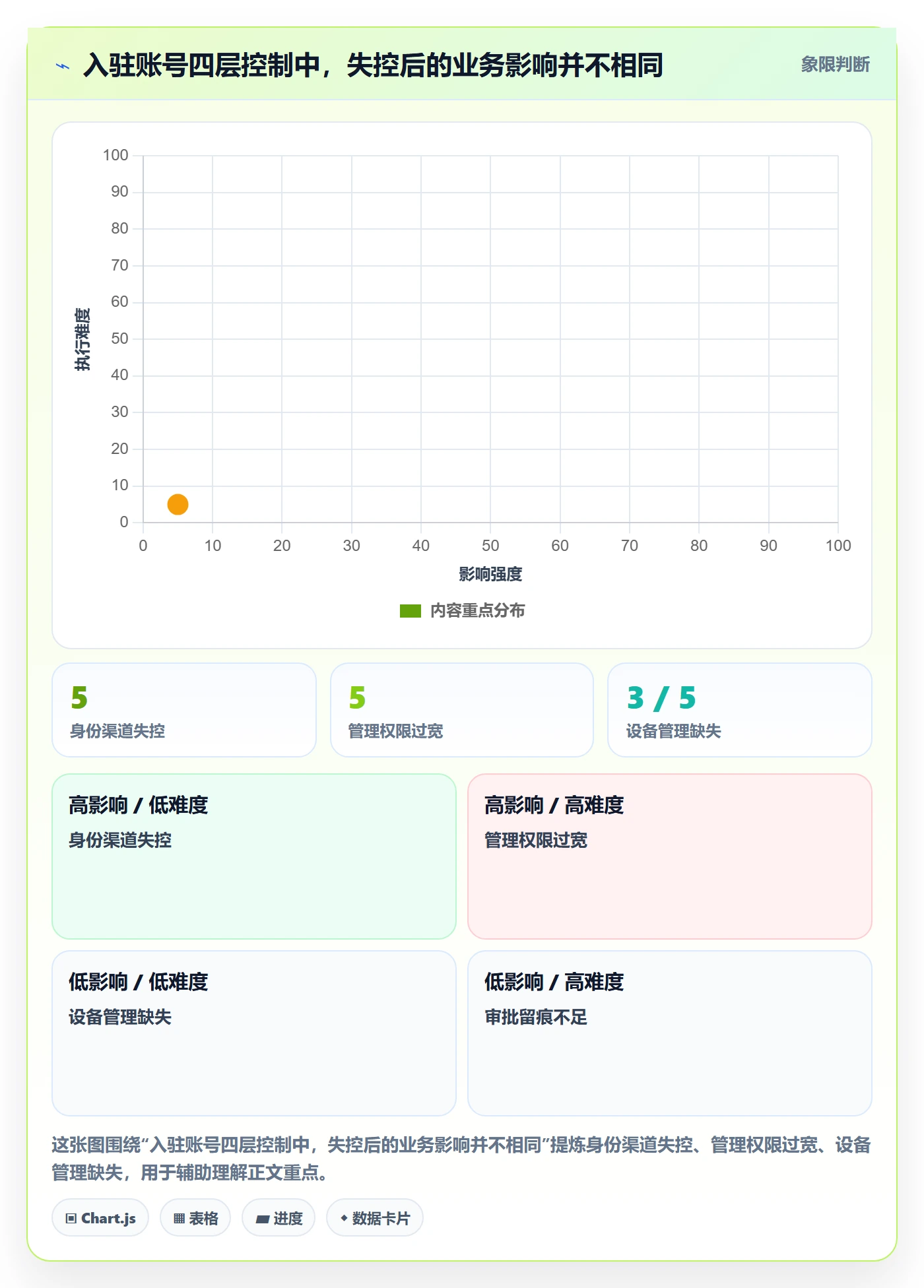 temu怎么用？平台入驻场景下的账号安全拆解
