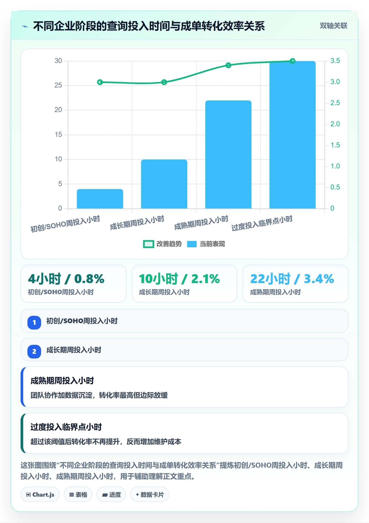想做好外贸数据分析平台，先掌握入门指南中的买家查询