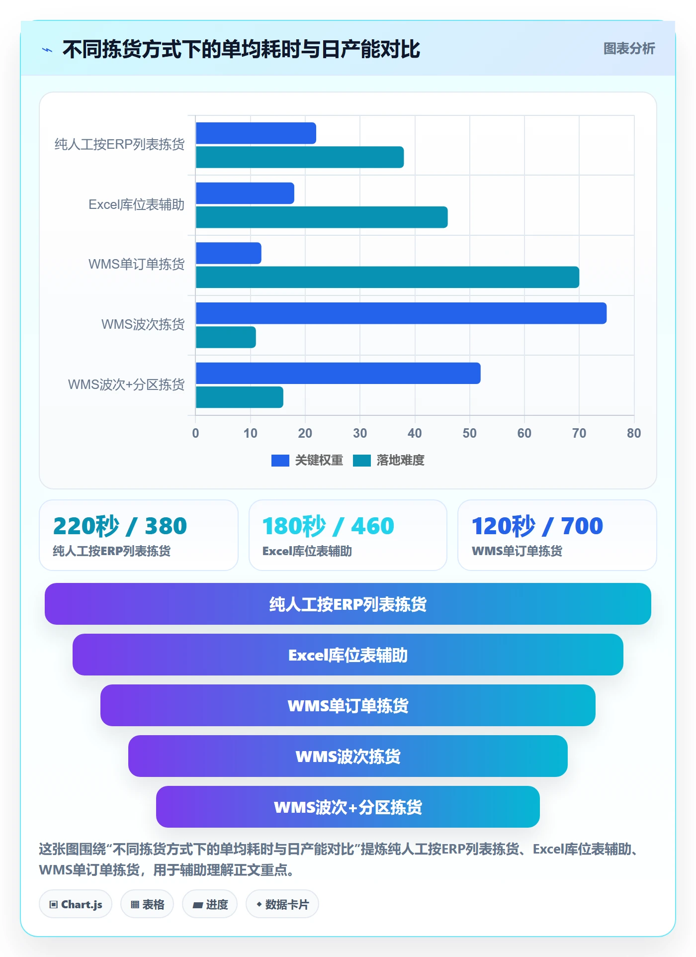 跨境电商一站式服务配置指南：仓储物流需要哪些系统搭建设置