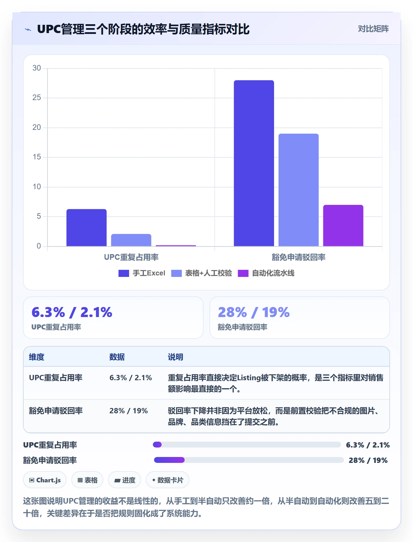 UPC码怎么落地？从豁免申请讲清自动化方案