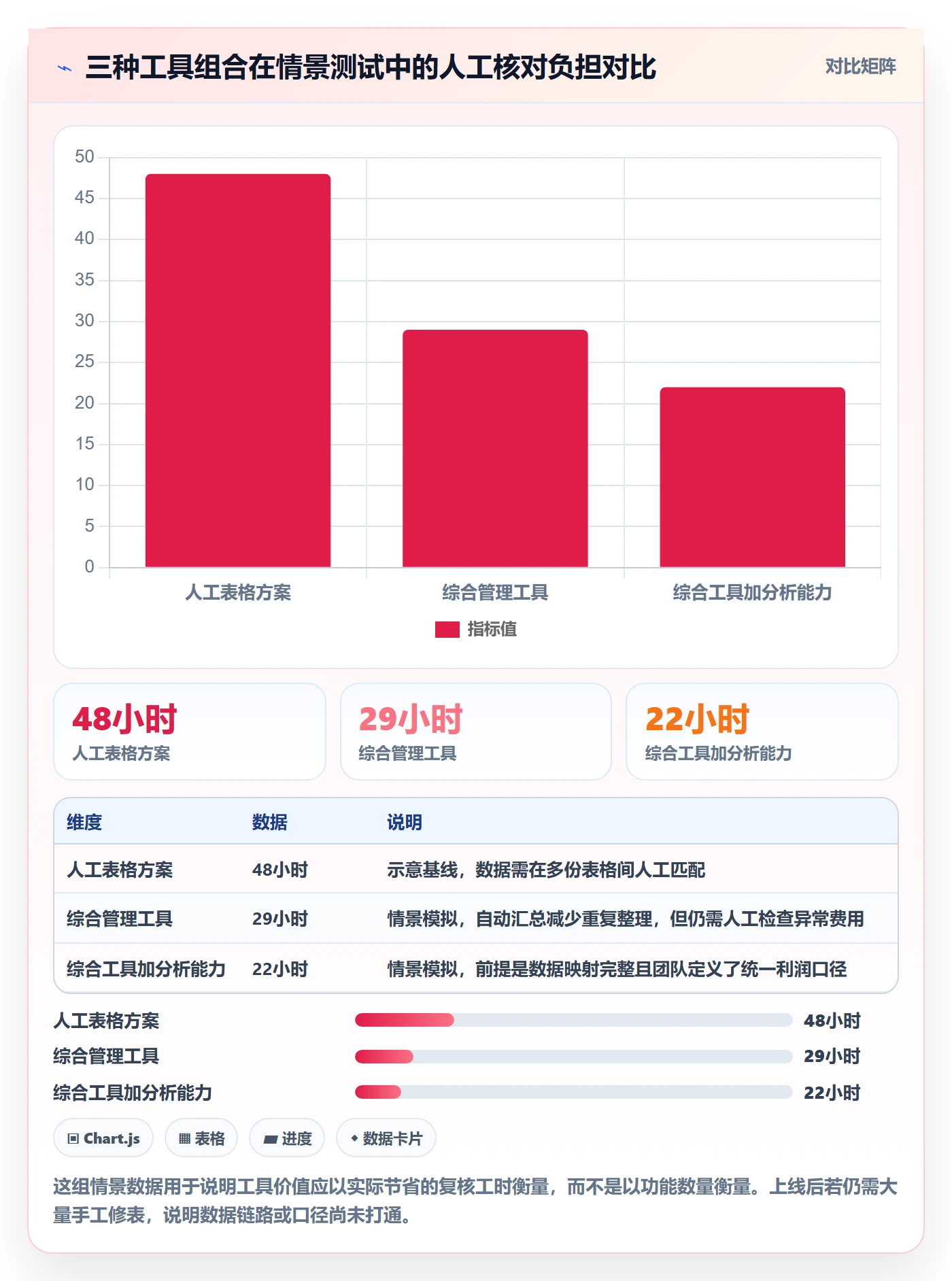 temu能力清单：工具对比需要覆盖哪些半托管模式事项
