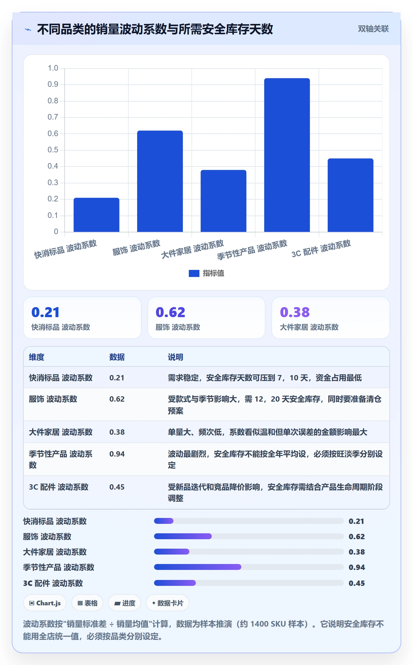 想做好erp跨境电商，先掌握日常管理中的采购补货
