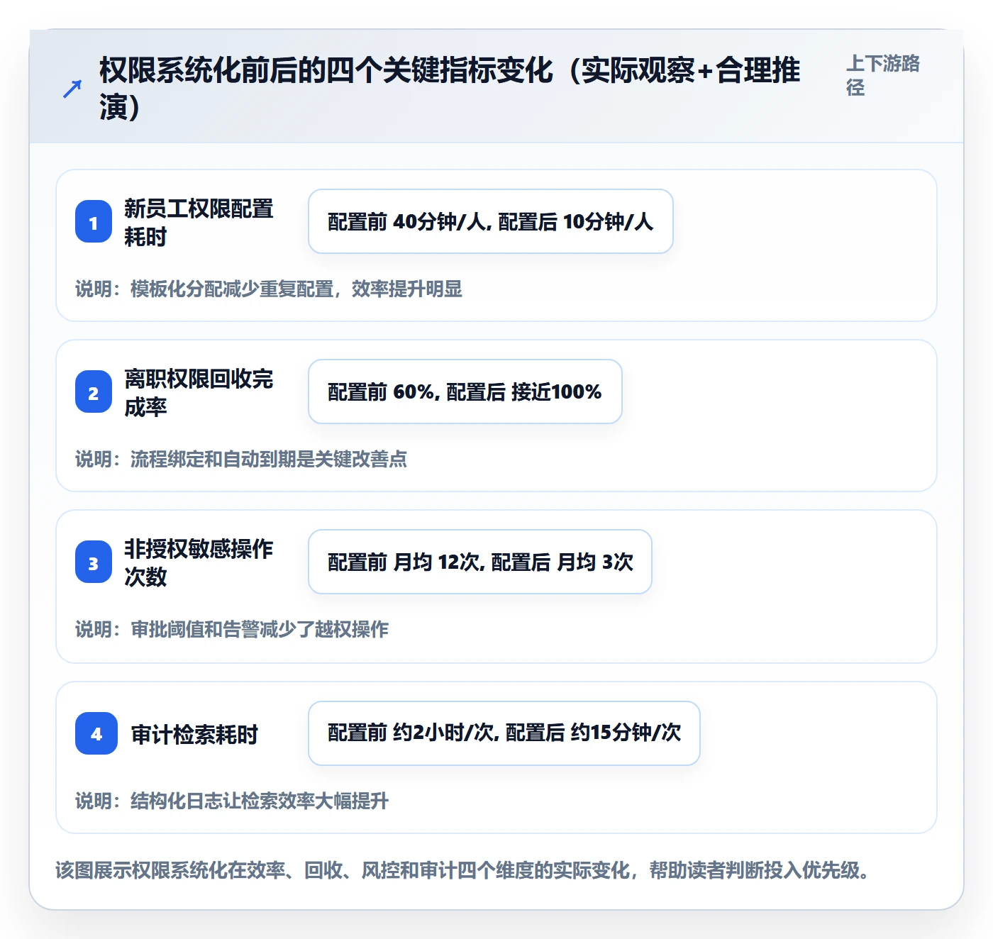 erp跨境电商能力清单：本地化运营需要覆盖哪些权限管理事项