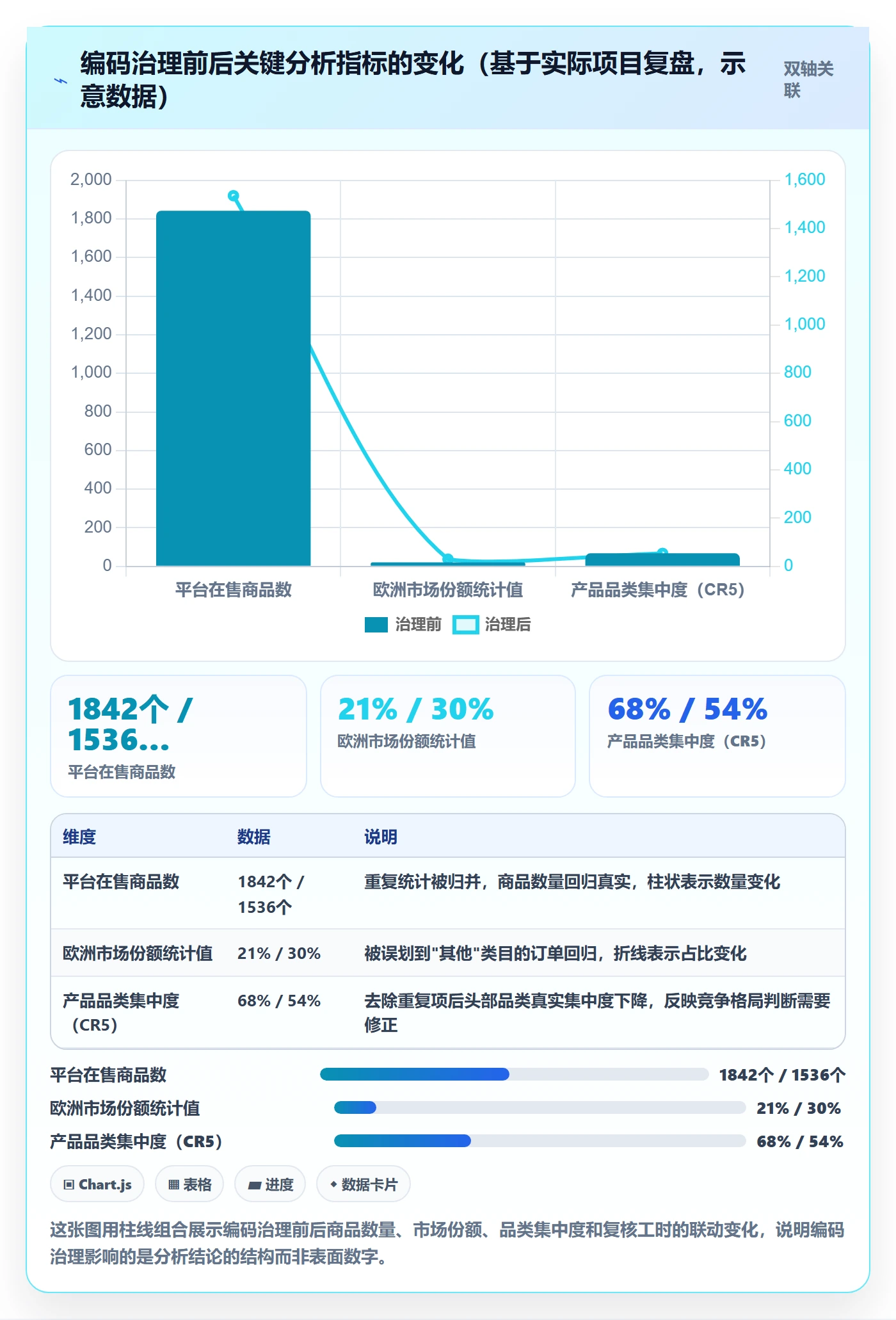 外贸数据分析平台实施路径：商品编码如何完成常见误区