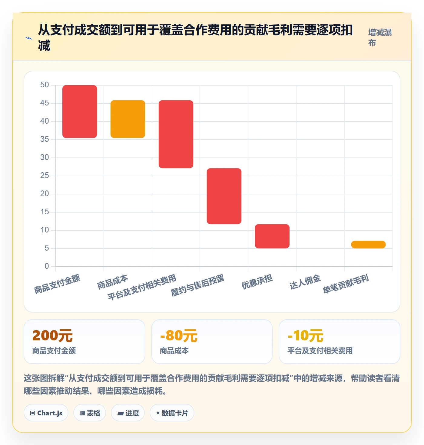 电商数据查询网站避坑指南：达人数据环节的中小商家要注意什么