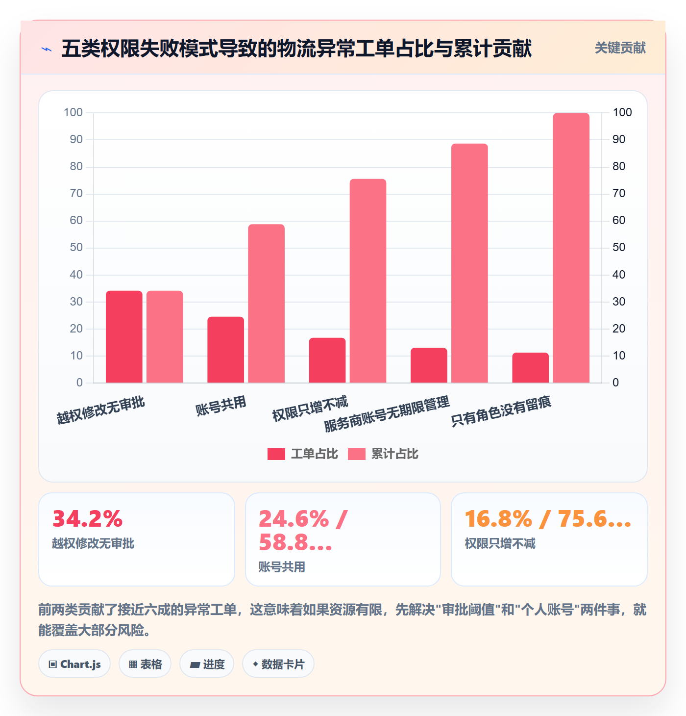 erp跨境电商实施路径：权限管理如何完成跨境物流