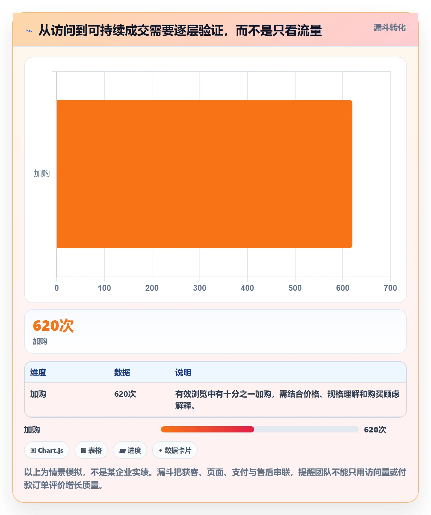 跨境电商建设路线：从品牌增长到团队协同分几步