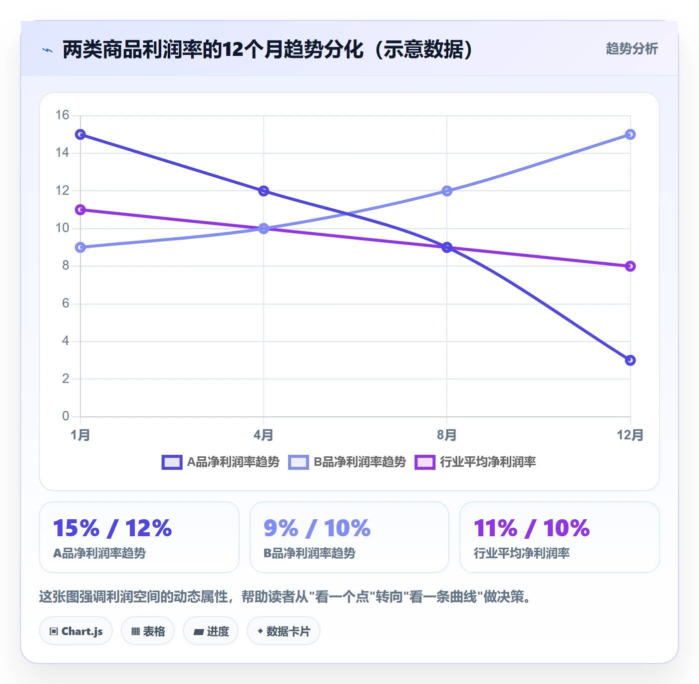 商品分析运营框架：把利润空间纳入品牌建设