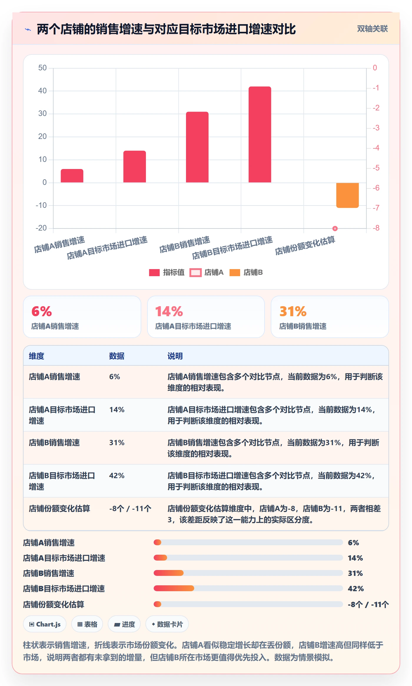 外贸数据分析平台进阶课：围绕海关数据完善多店经营