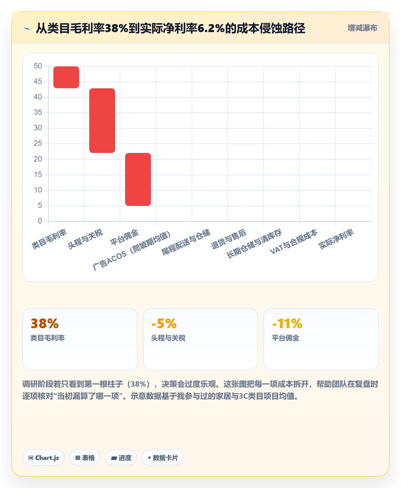 跨境电商运营避坑指南：市场调研环节的数据复盘要注意什么