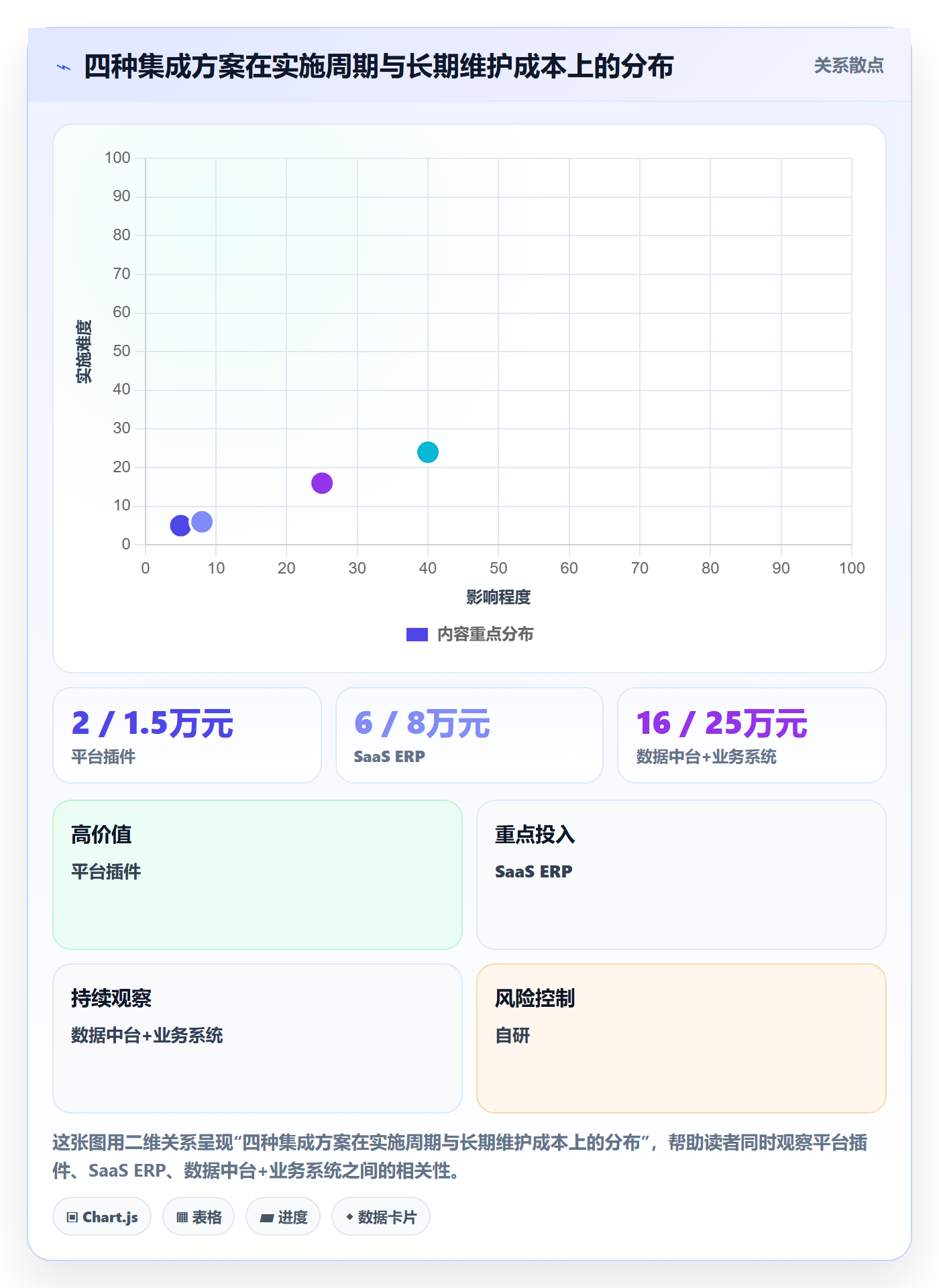 erp跨境电商规划方法:系统实施与精细化运营如何衔接