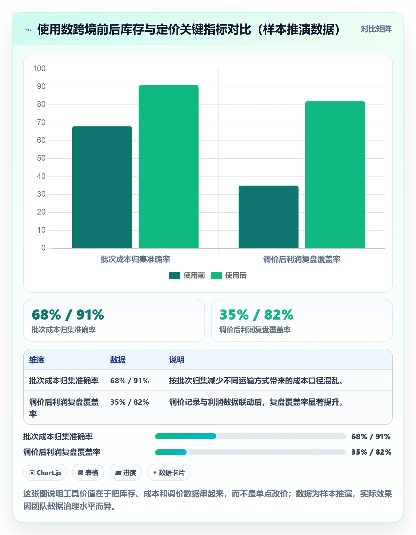 erp跨境电商定价策略全解析:重点看懂库存管理