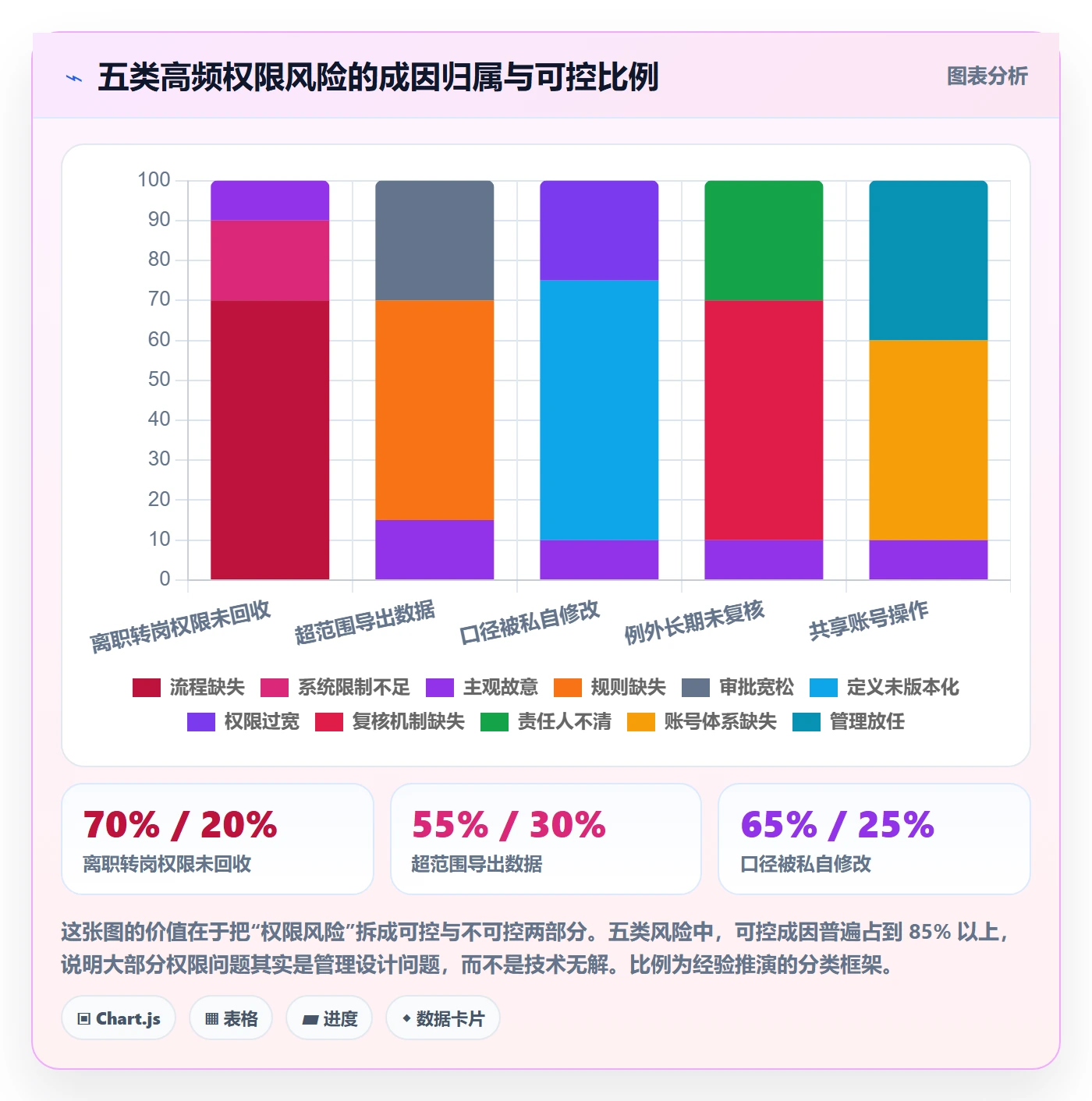 erp跨境电商数据方法：用权限管理支撑标准化管理判断