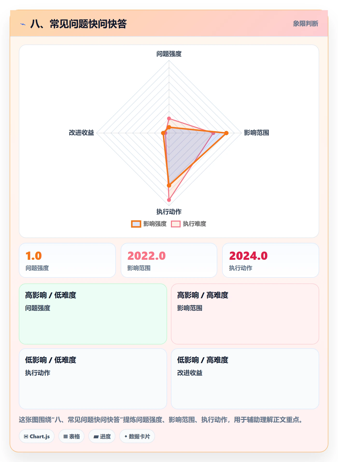八、常见问题快问快答