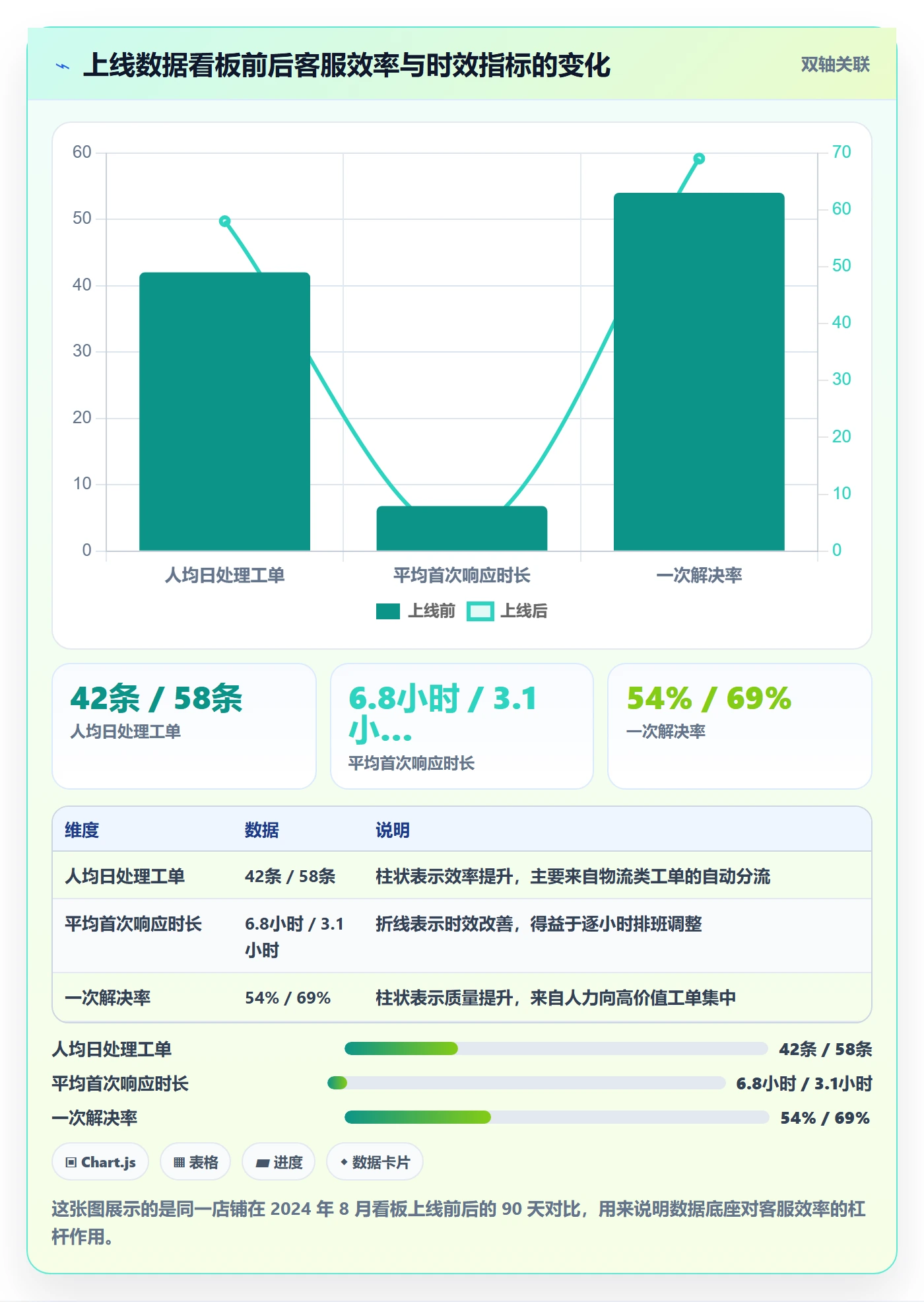 跨境电商运营配置指南：客户服务需要哪些年度规划设置