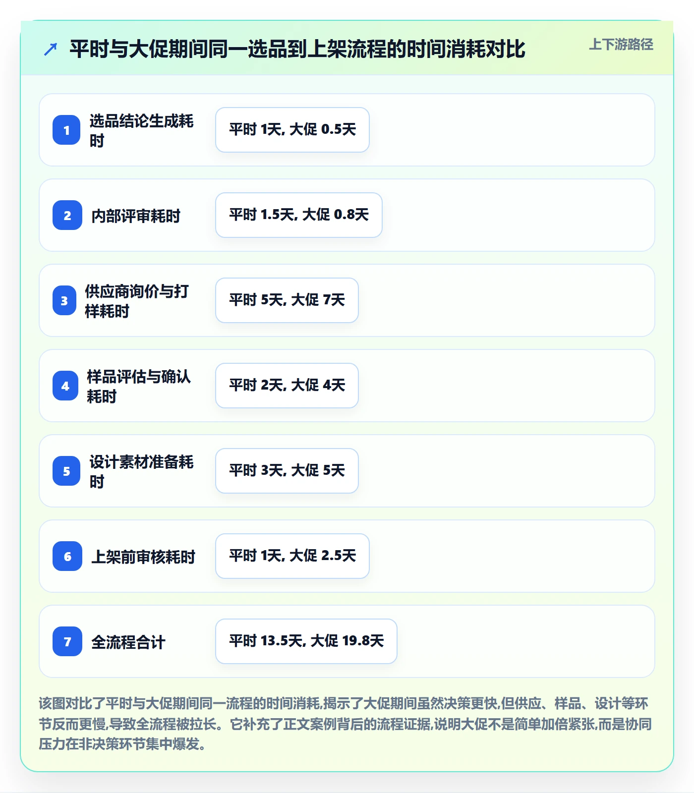 亚马逊软件改造重点：从选品工具推进团队协同
