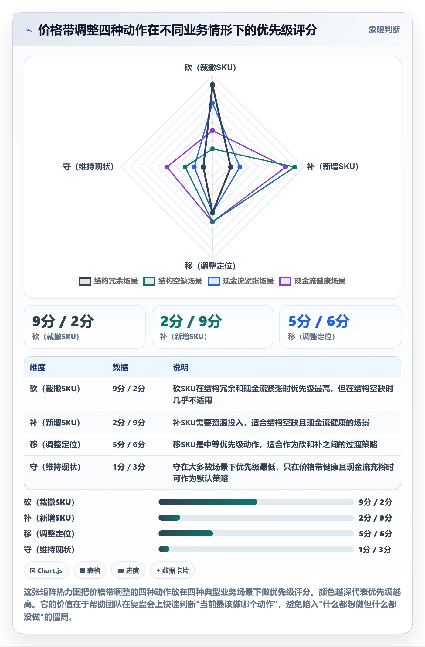 商品分析决策指南：用季度复盘判断价格带方案