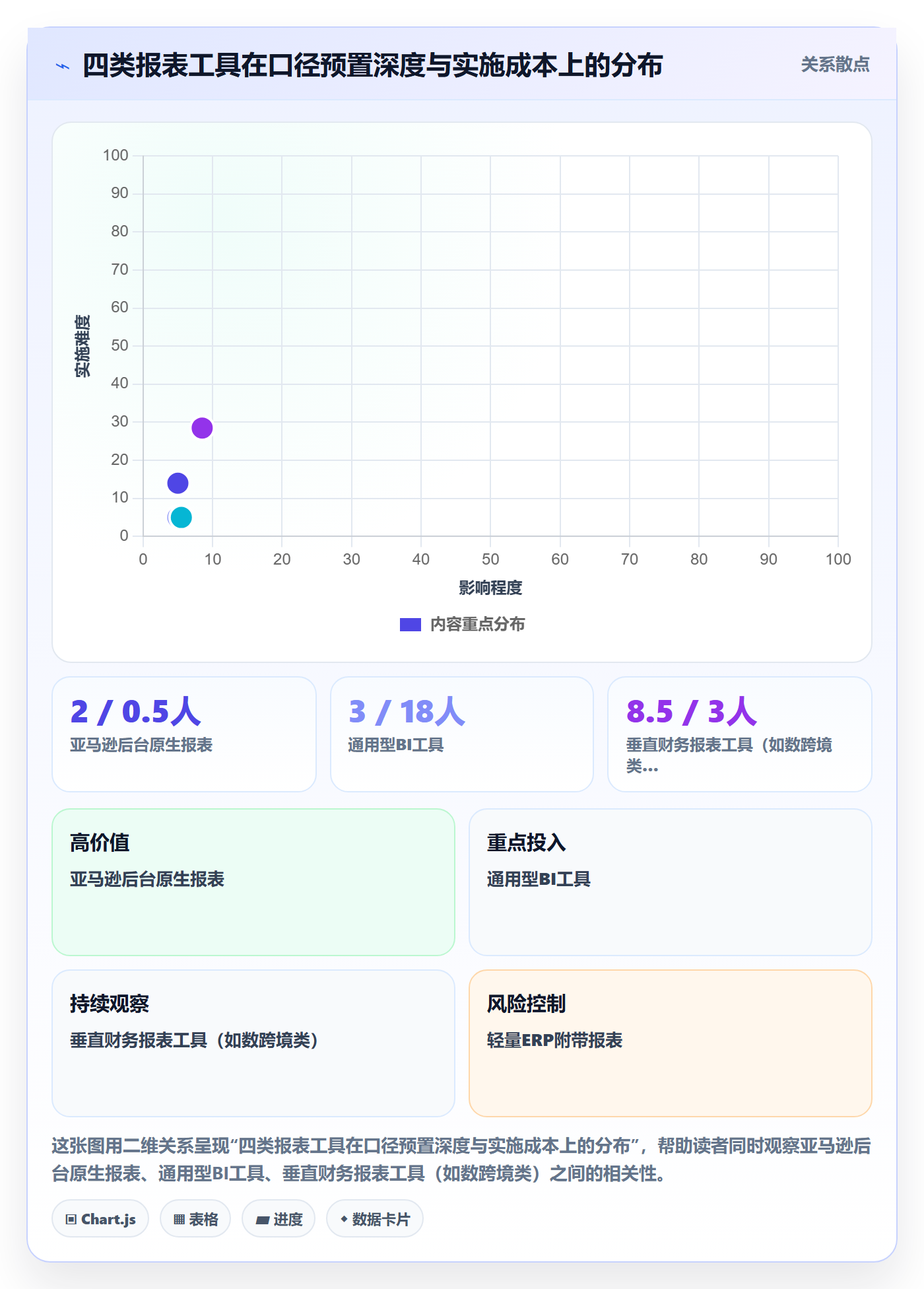 亚马逊软件场景解析：数据报表中的工具对比怎么处理