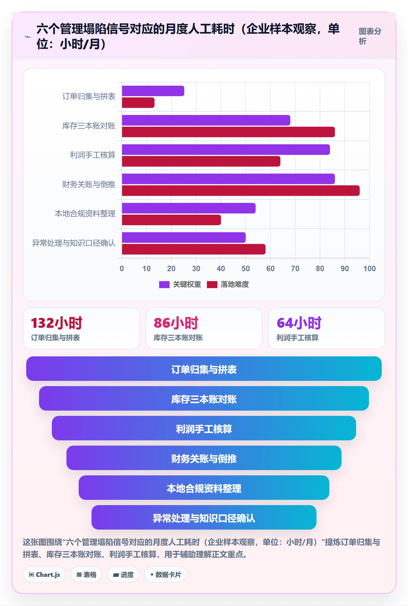 erp跨境电商怎么管？以系统实施为核心的本地化运营方案