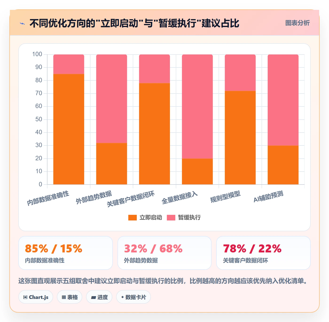 外贸数据分析平台优化清单：市场趋势与落地案例的关键动作