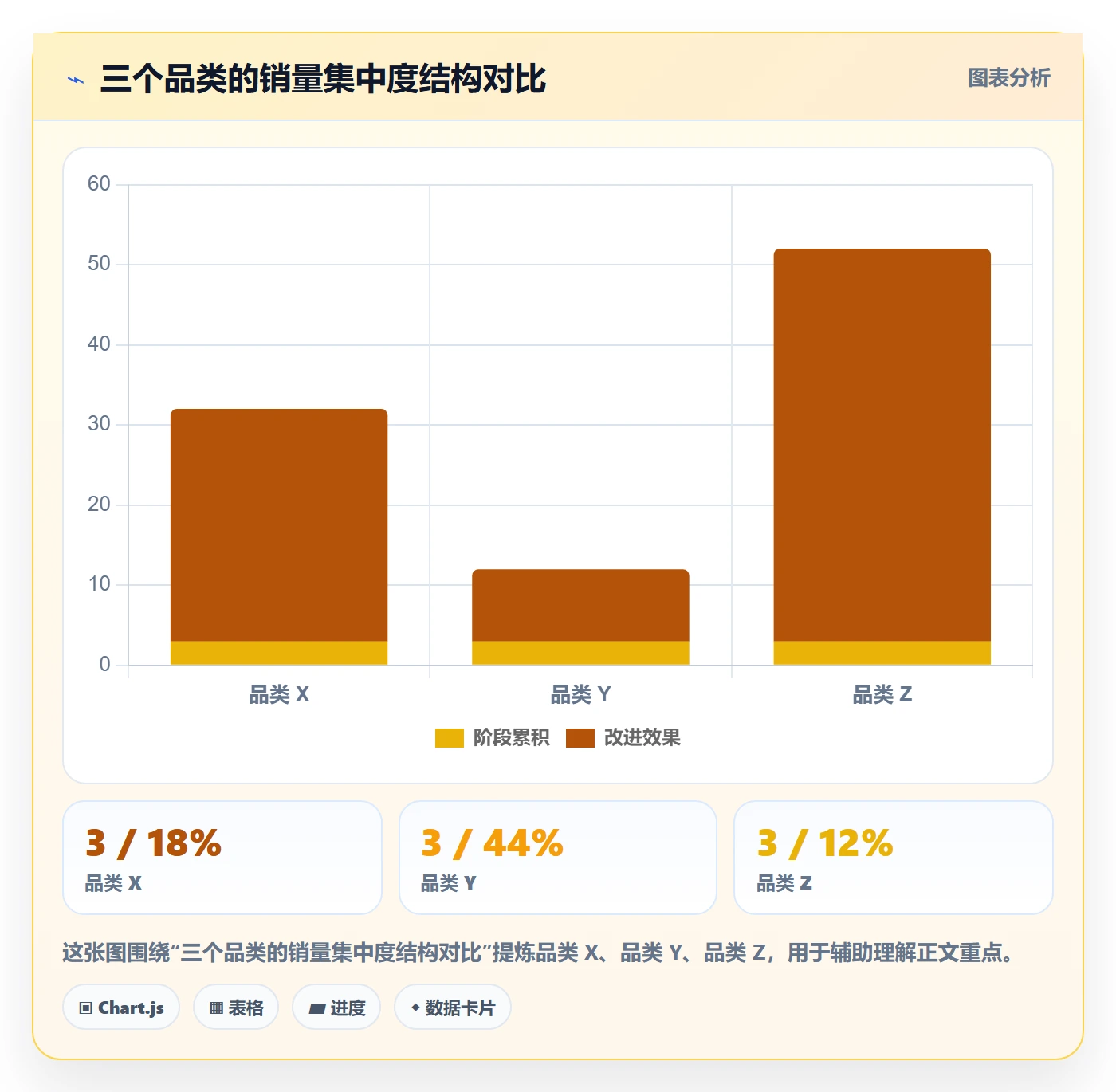商品分析应用思路：围绕竞争强度拆解常见误区