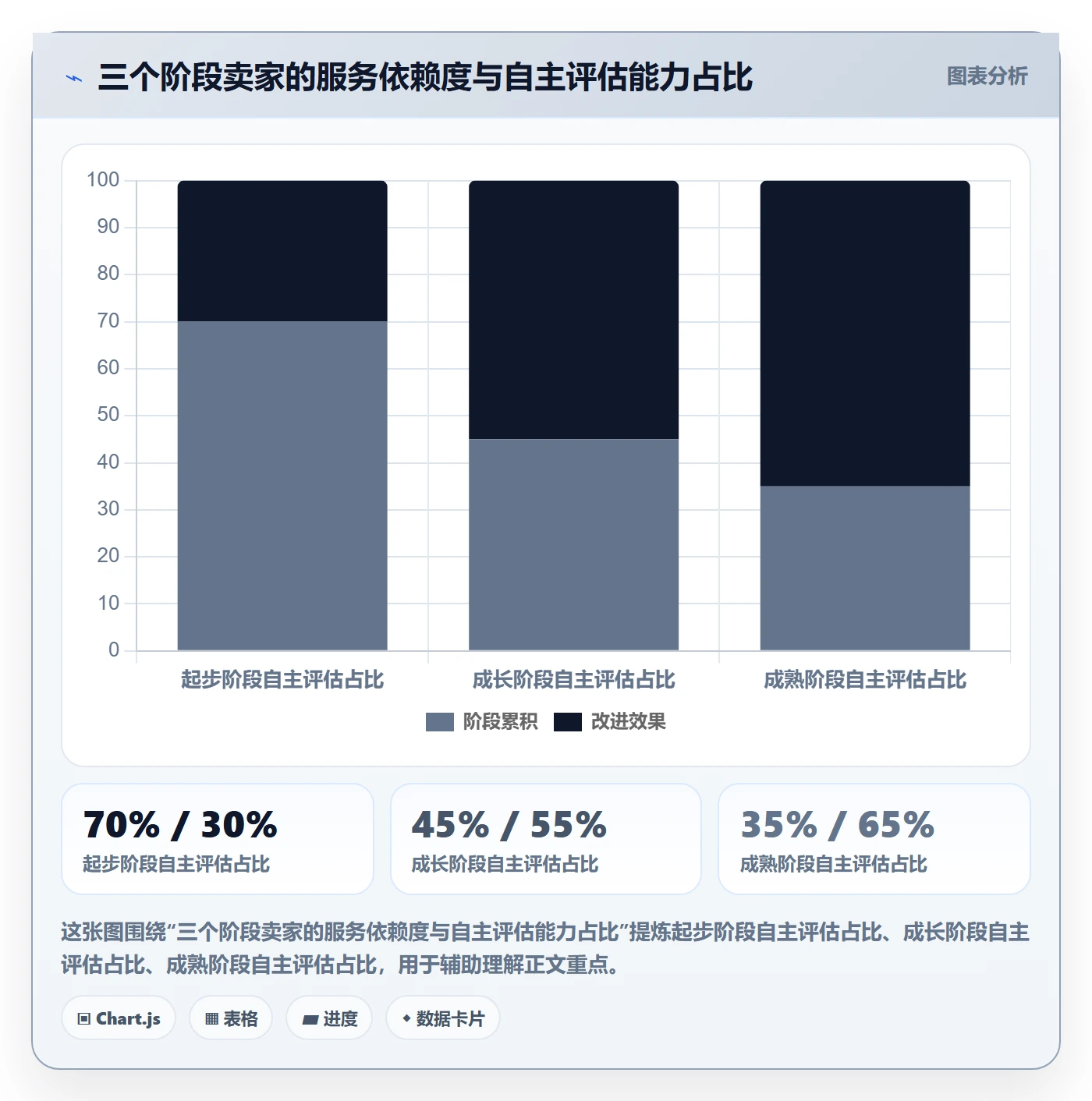 跨境电商一站式服务选择标准：选品采购维度如何评估增长策略
