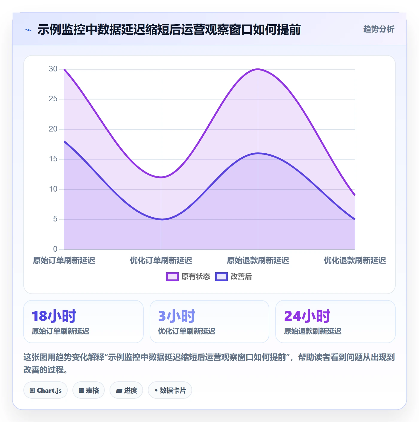 电商数据查询网站实践指南：数据口径的指标体系怎样更有效
