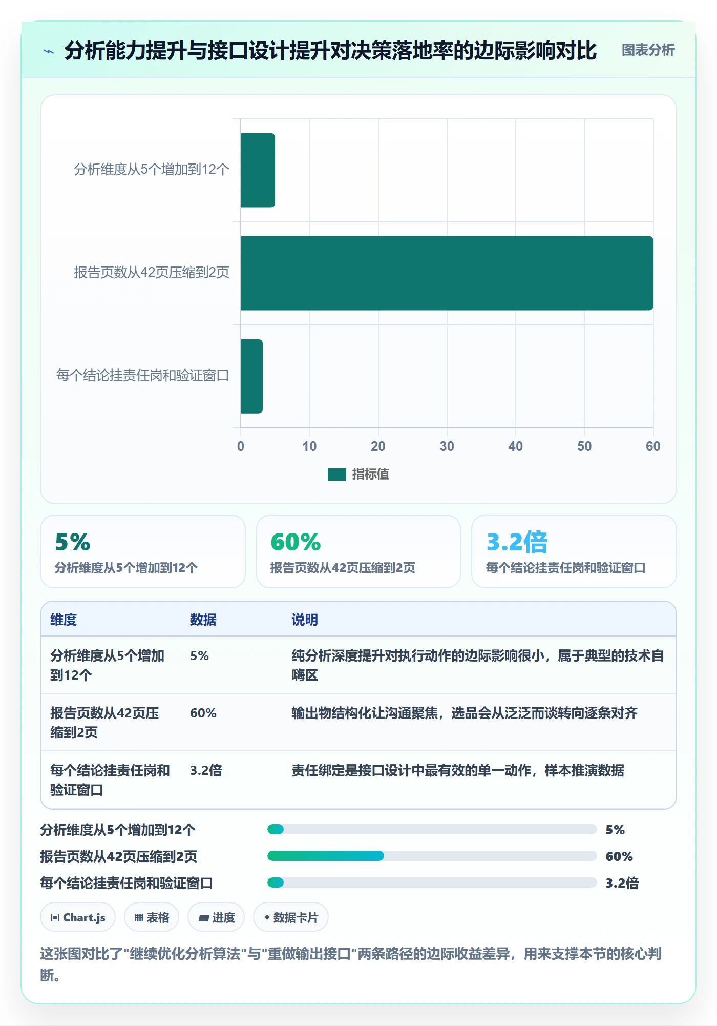 商品分析规划方法：竞争强度与团队协同如何衔接