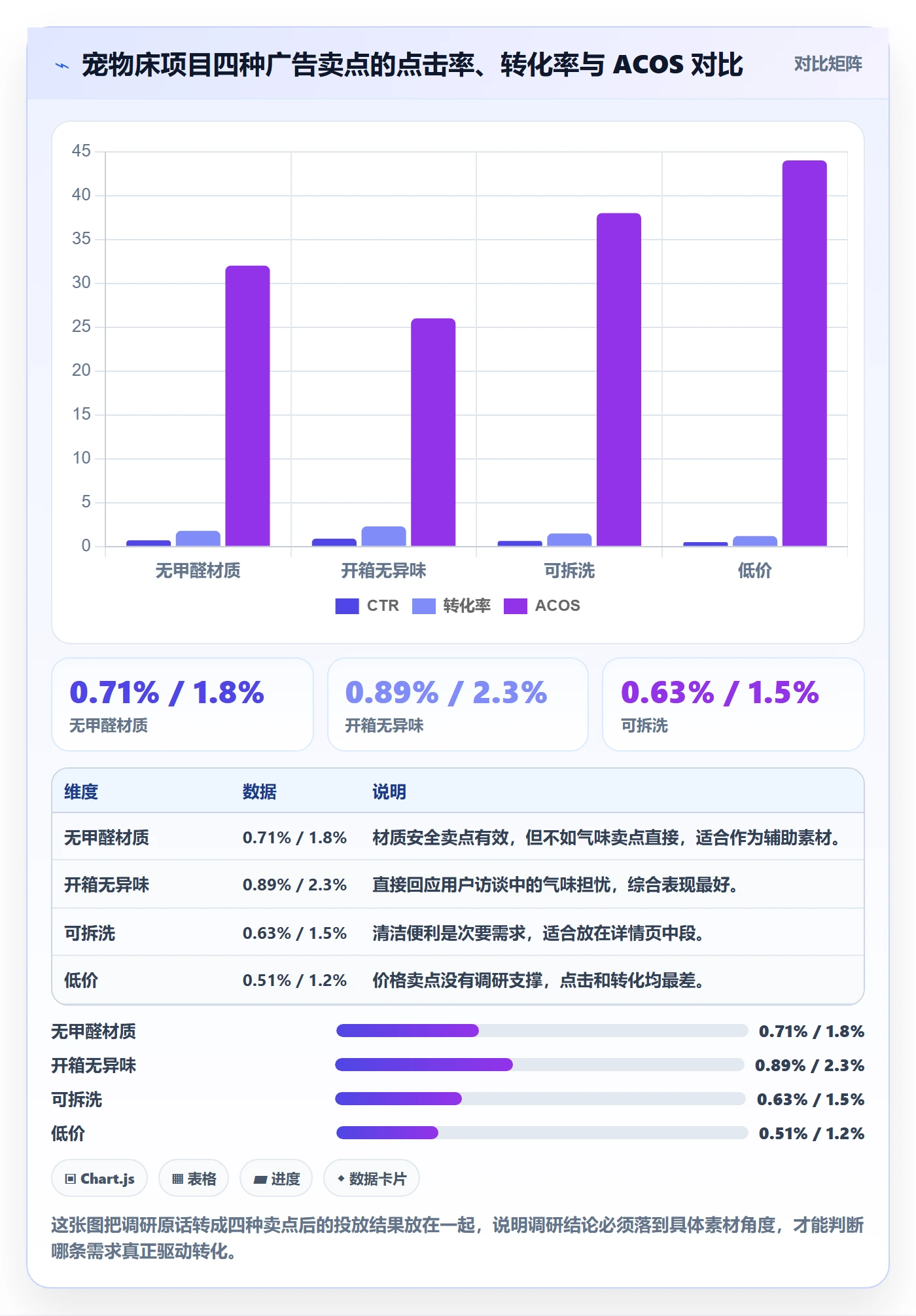 跨境电商运营规划方法：广告投放与市场调研如何衔接