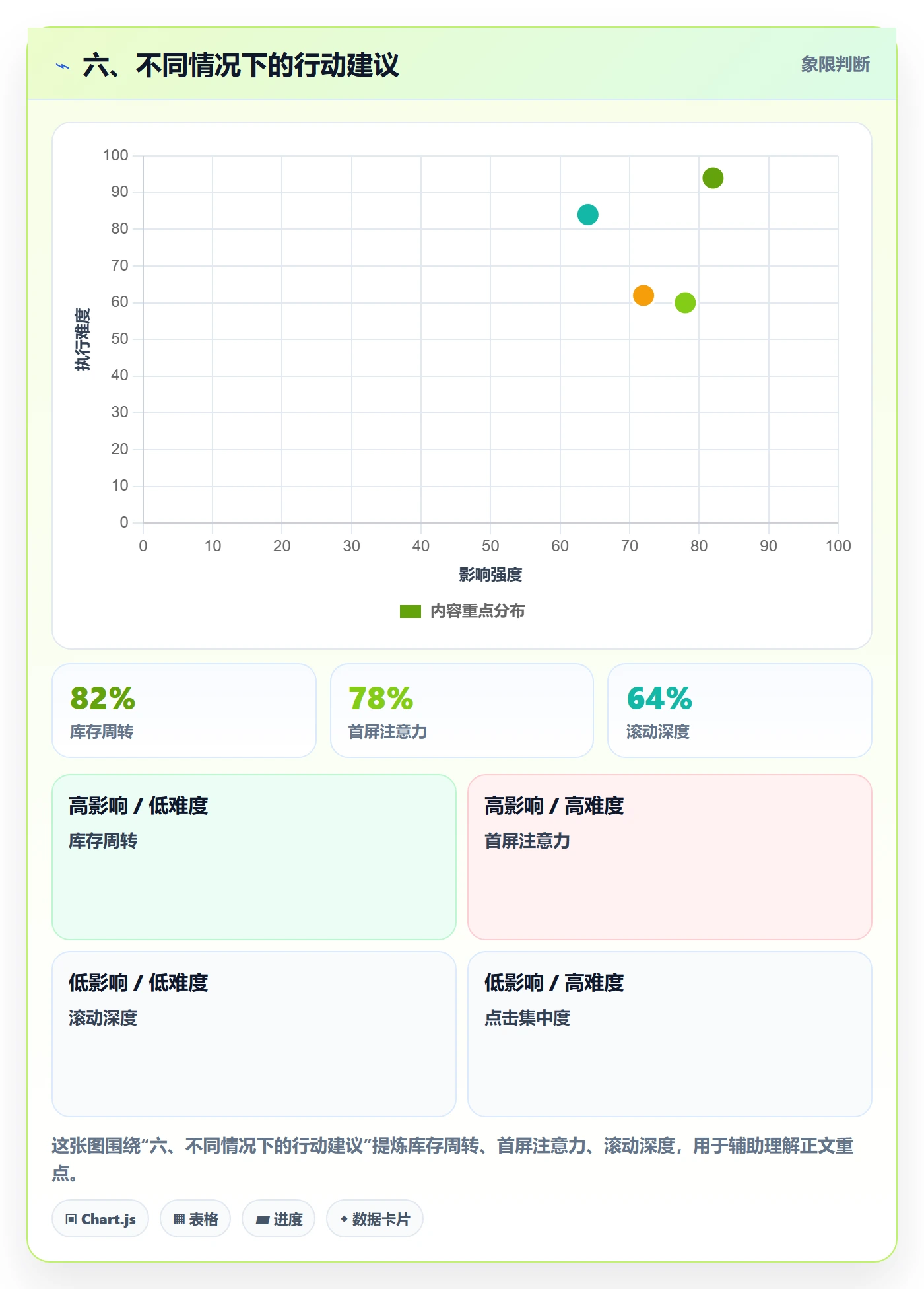 六、不同情况下的行动建议