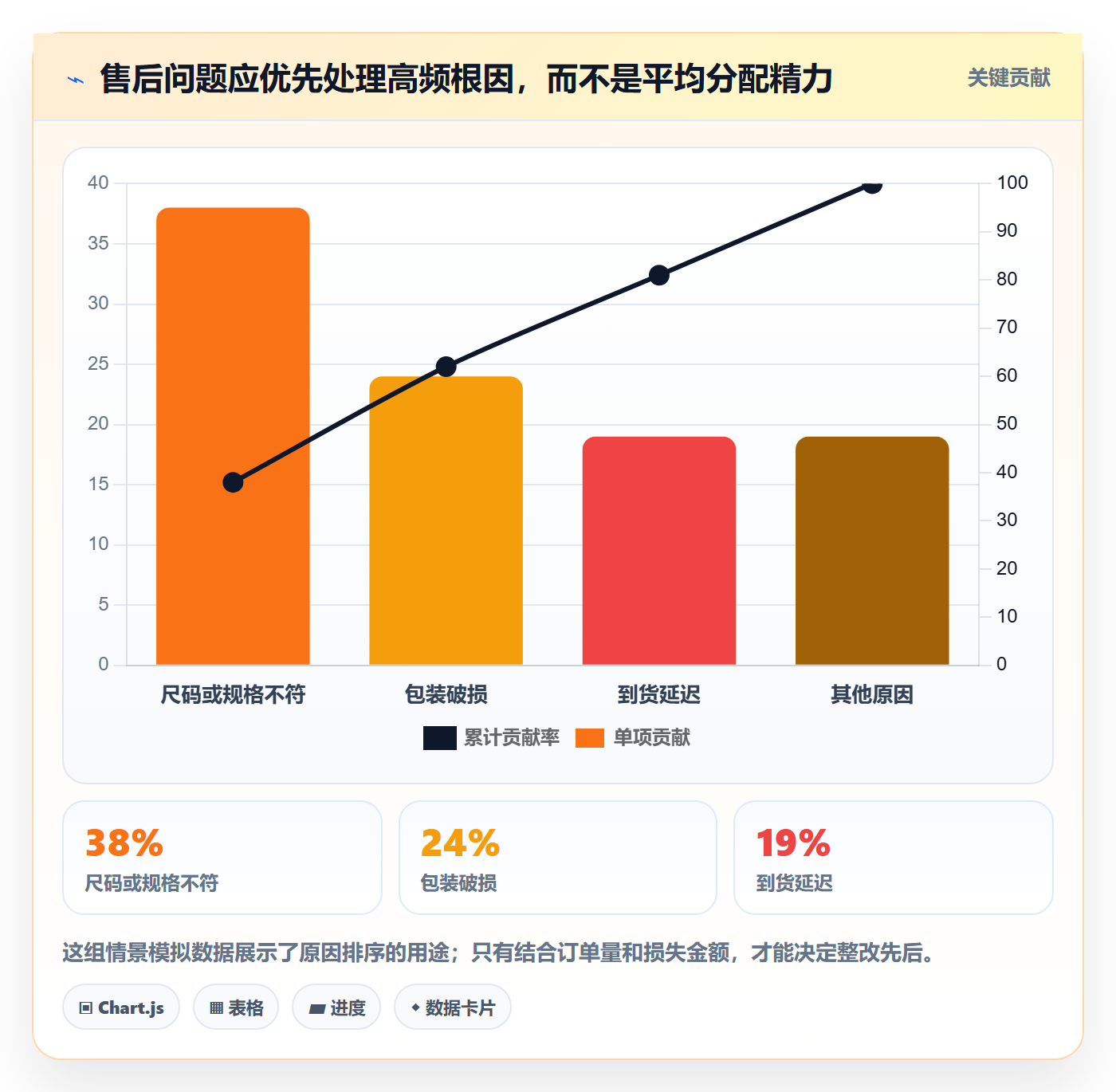 temu业务拆解：账号绩效为什么影响季度复盘
