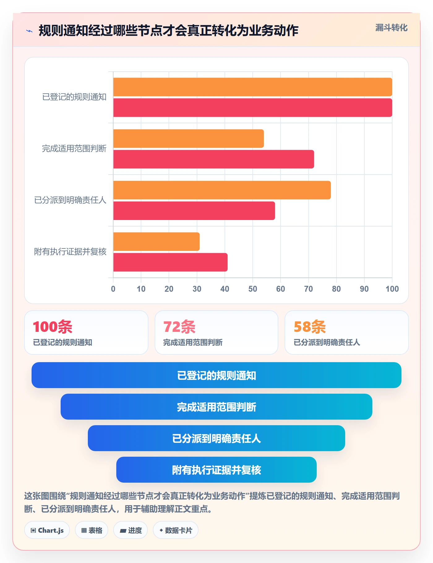 跨境电商怎么用？平台规则场景下的团队协同拆解