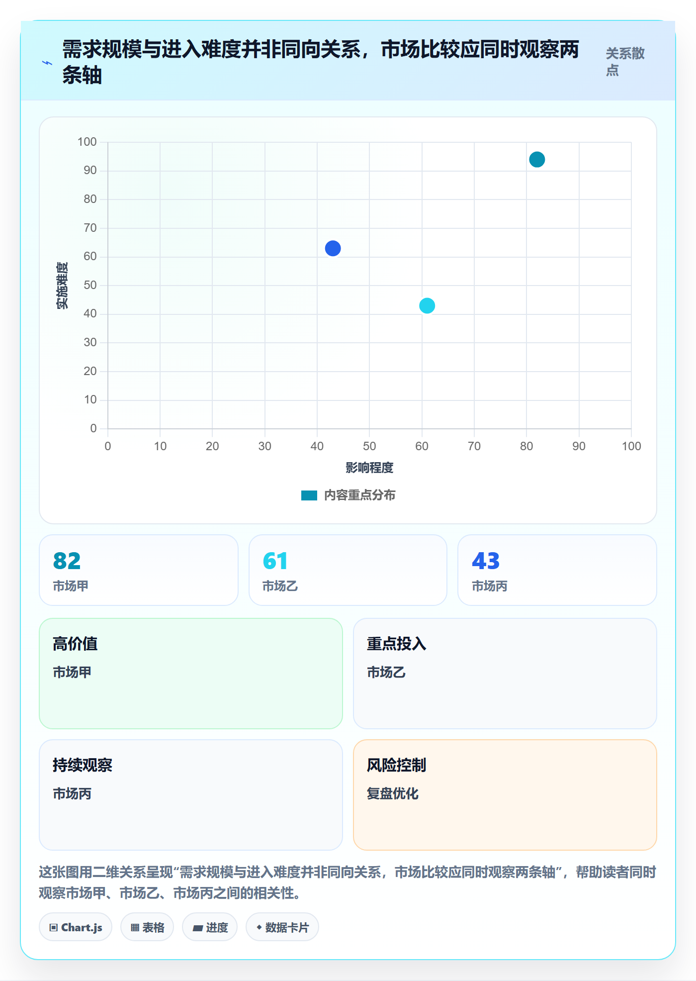 跨境电商执行标准：市场选择环节如何体现自动化方案