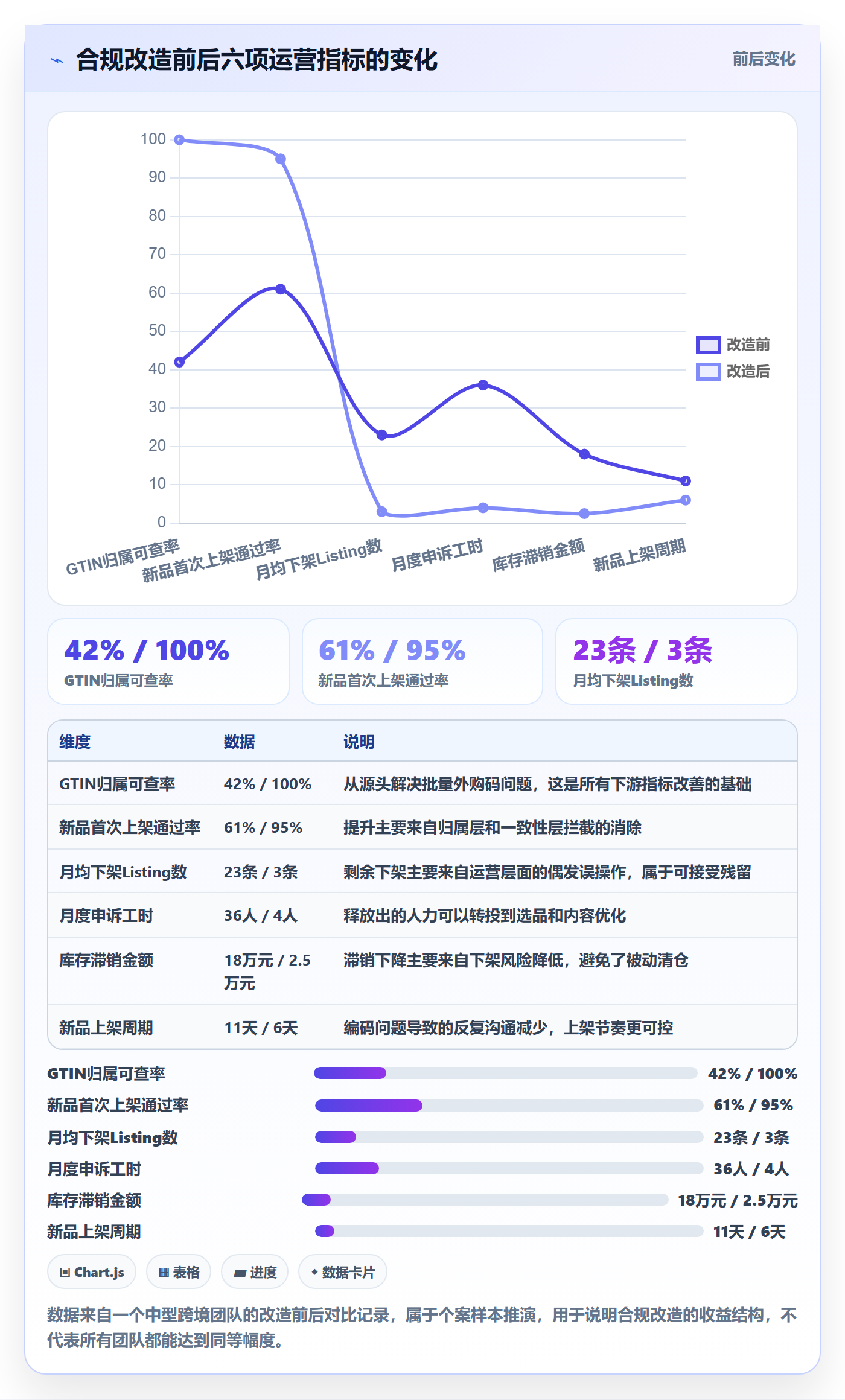 UPC码跨境物流：平台审核从哪里开始