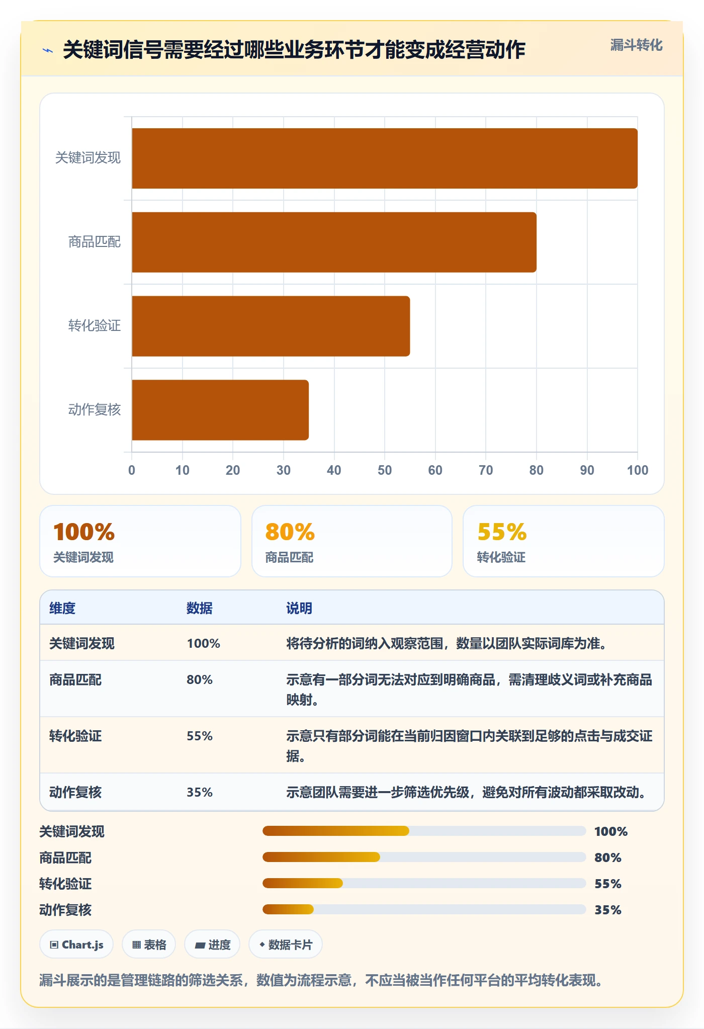 电商数据查询网站落地清单：关键词搜索相关的日常管理事项
