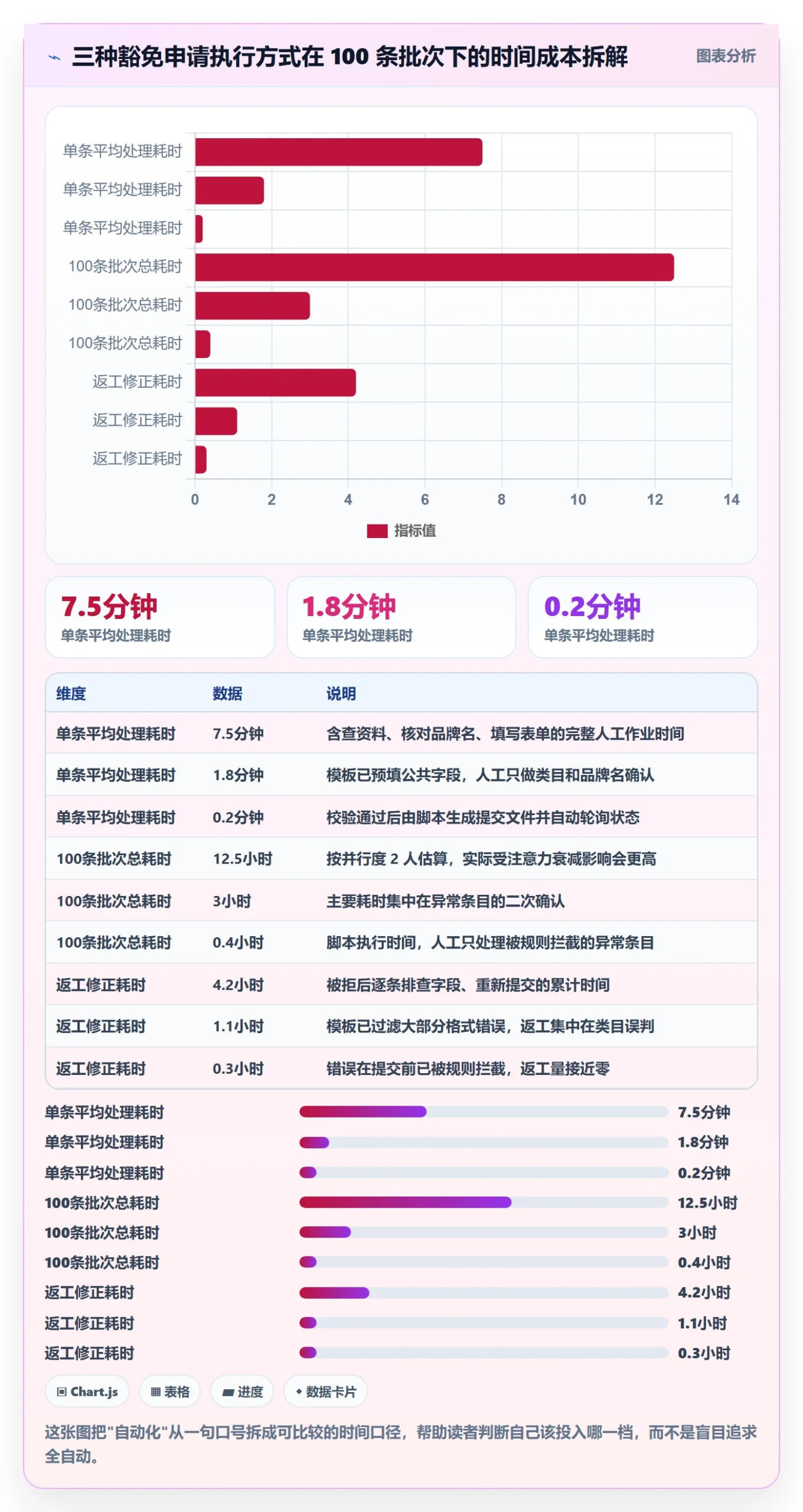 UPC码操作手册:豁免申请对应的自动化方案步骤