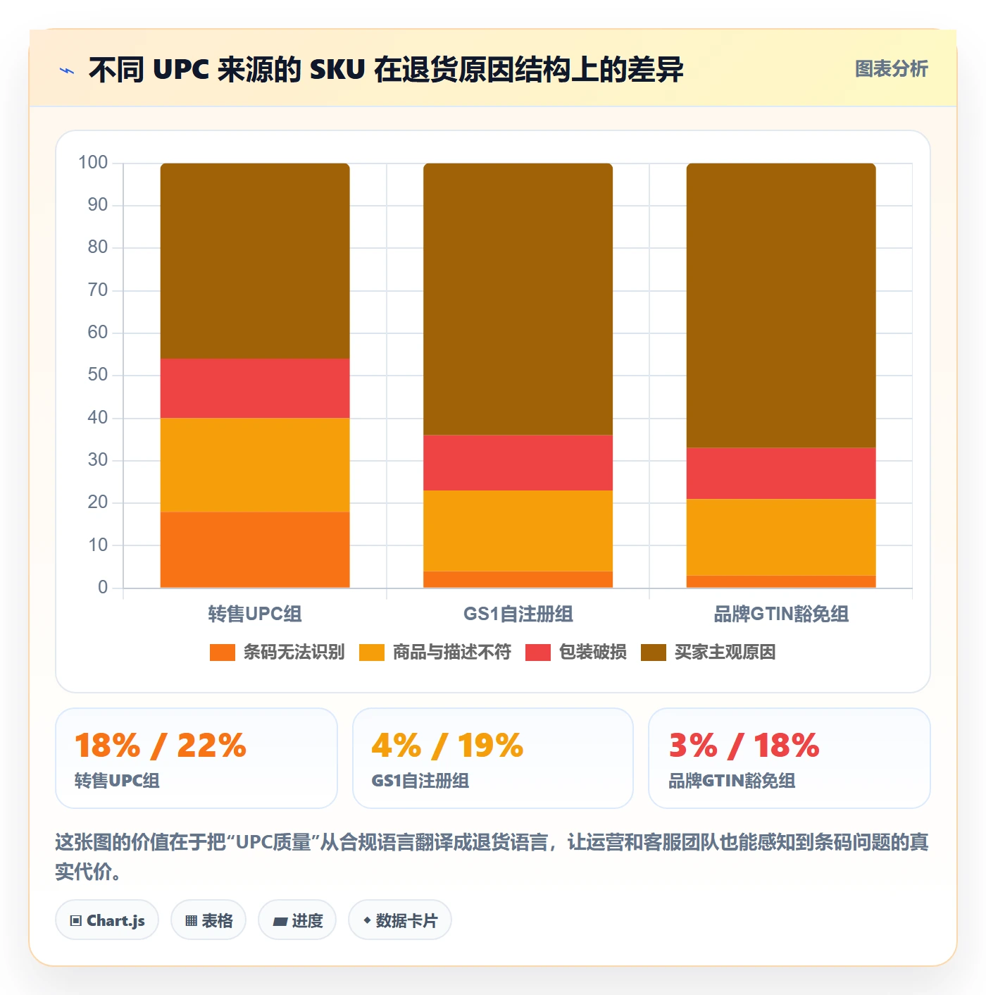 UPC码实战复盘：从合规风险验证跨境物流效果