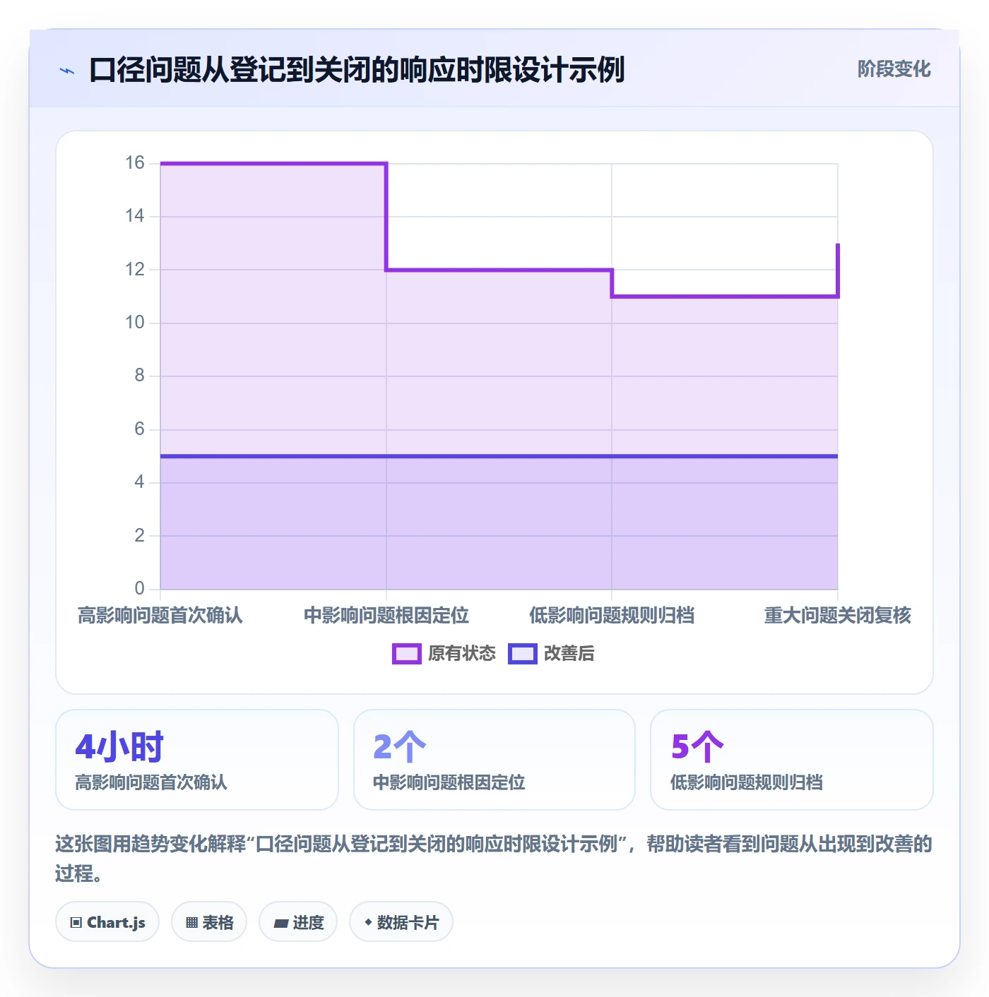 电商数据查询网站问题诊断：数据口径如何用团队协同改进