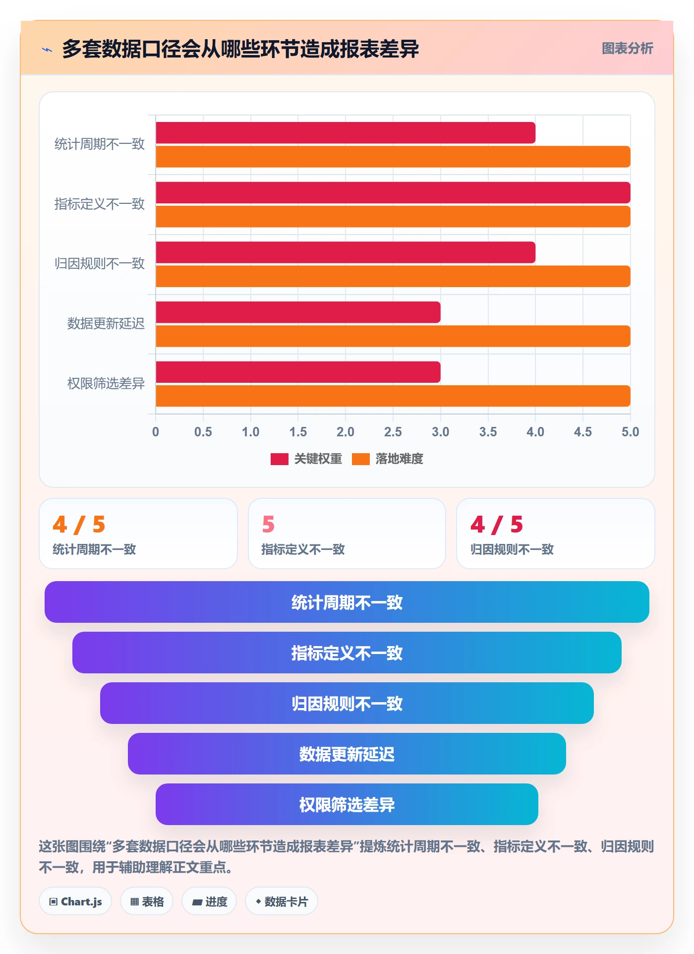 电商数据查询网站从0到1：流量分析的新手避坑与操作要点