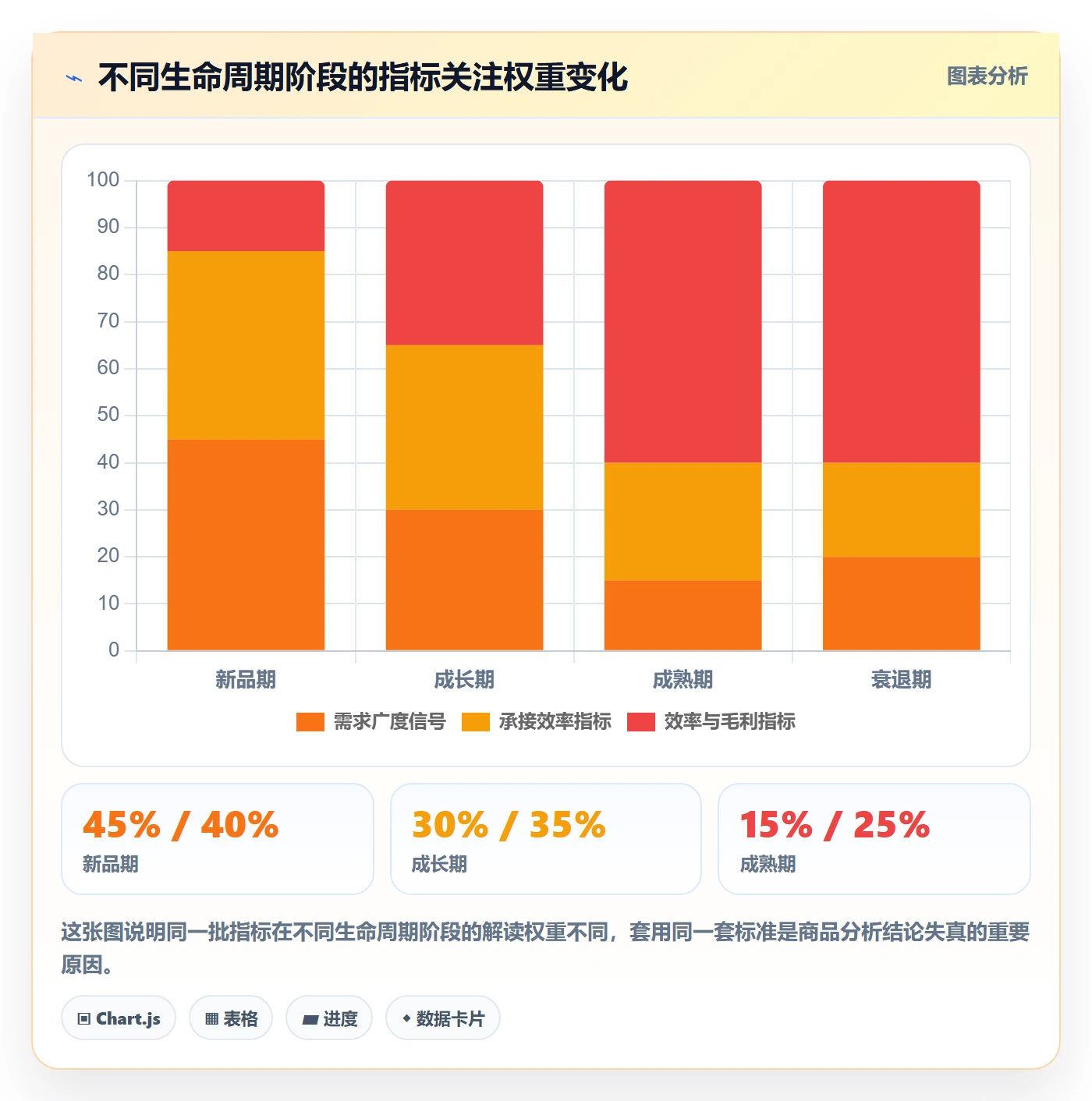 商品分析工作指南：用常见误区解决市场需求问题