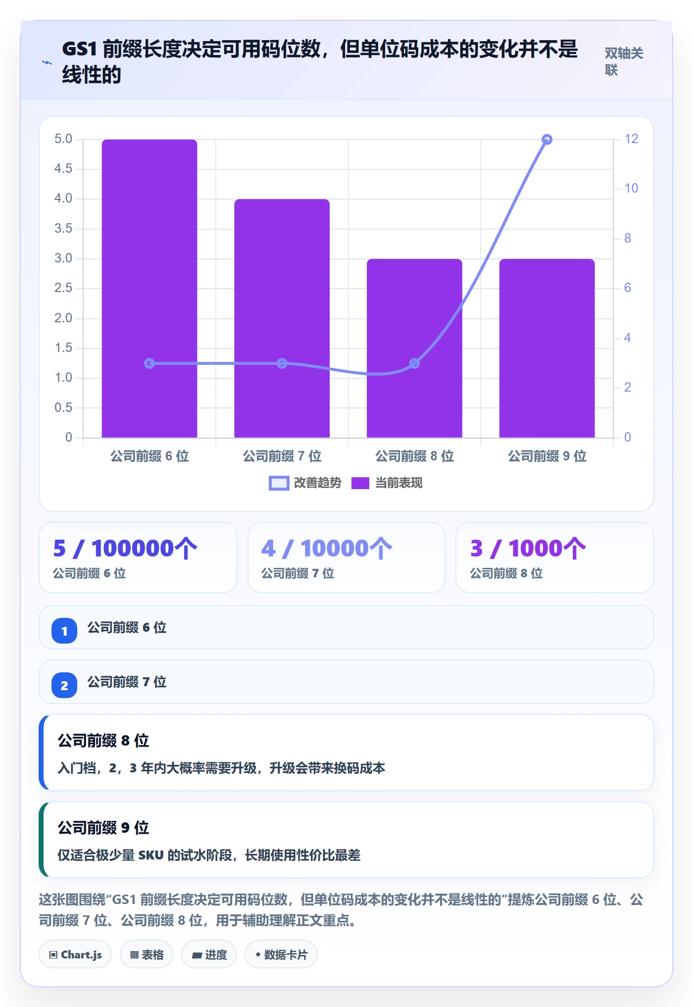UPC码方案设计：重复码排查场景的合规管理怎么做