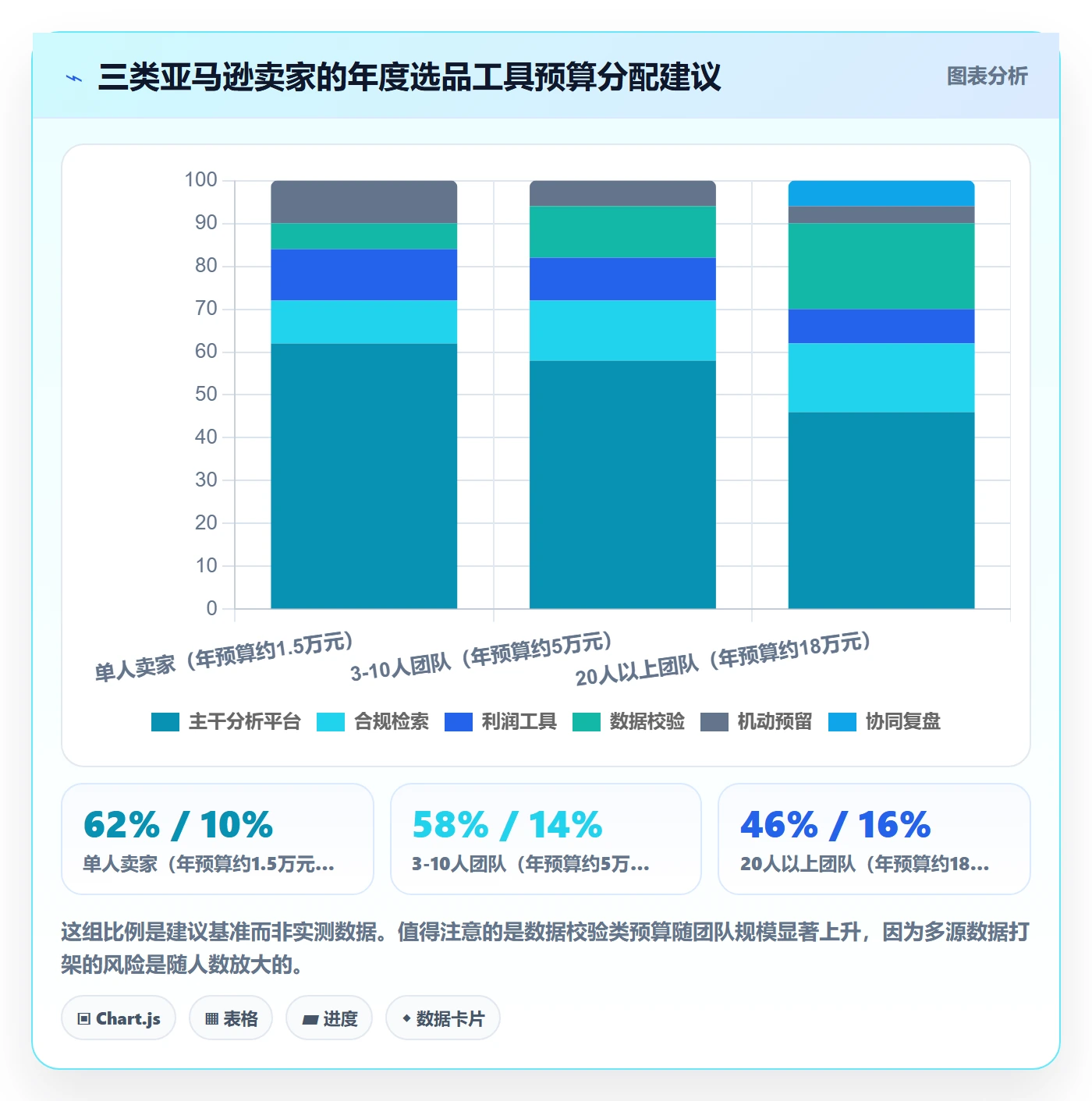亚马逊软件能力清单:年度规划需要覆盖哪些选品工具事项