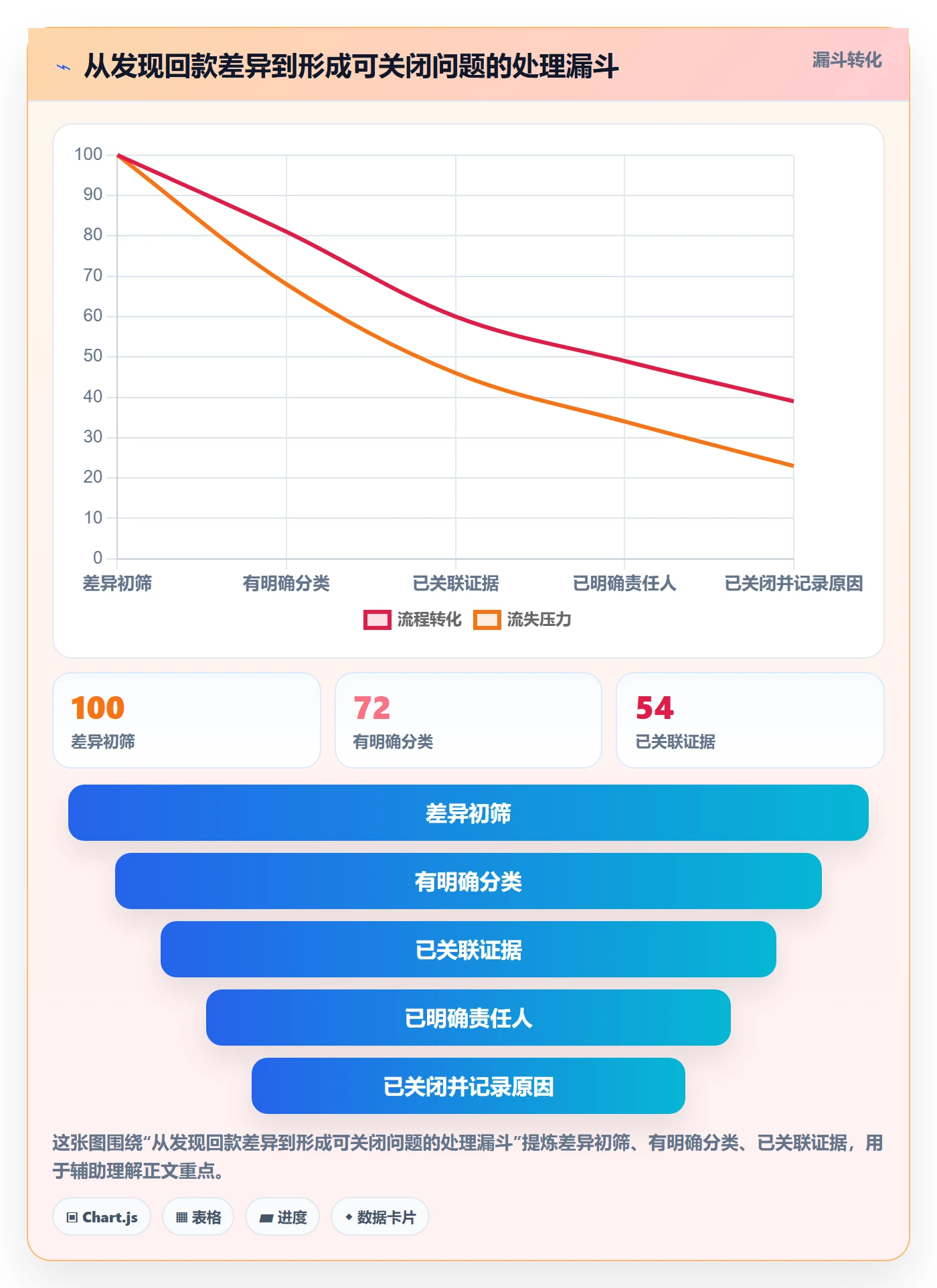 跨境电商能力清单：回款管理需要覆盖哪些平台规则事项