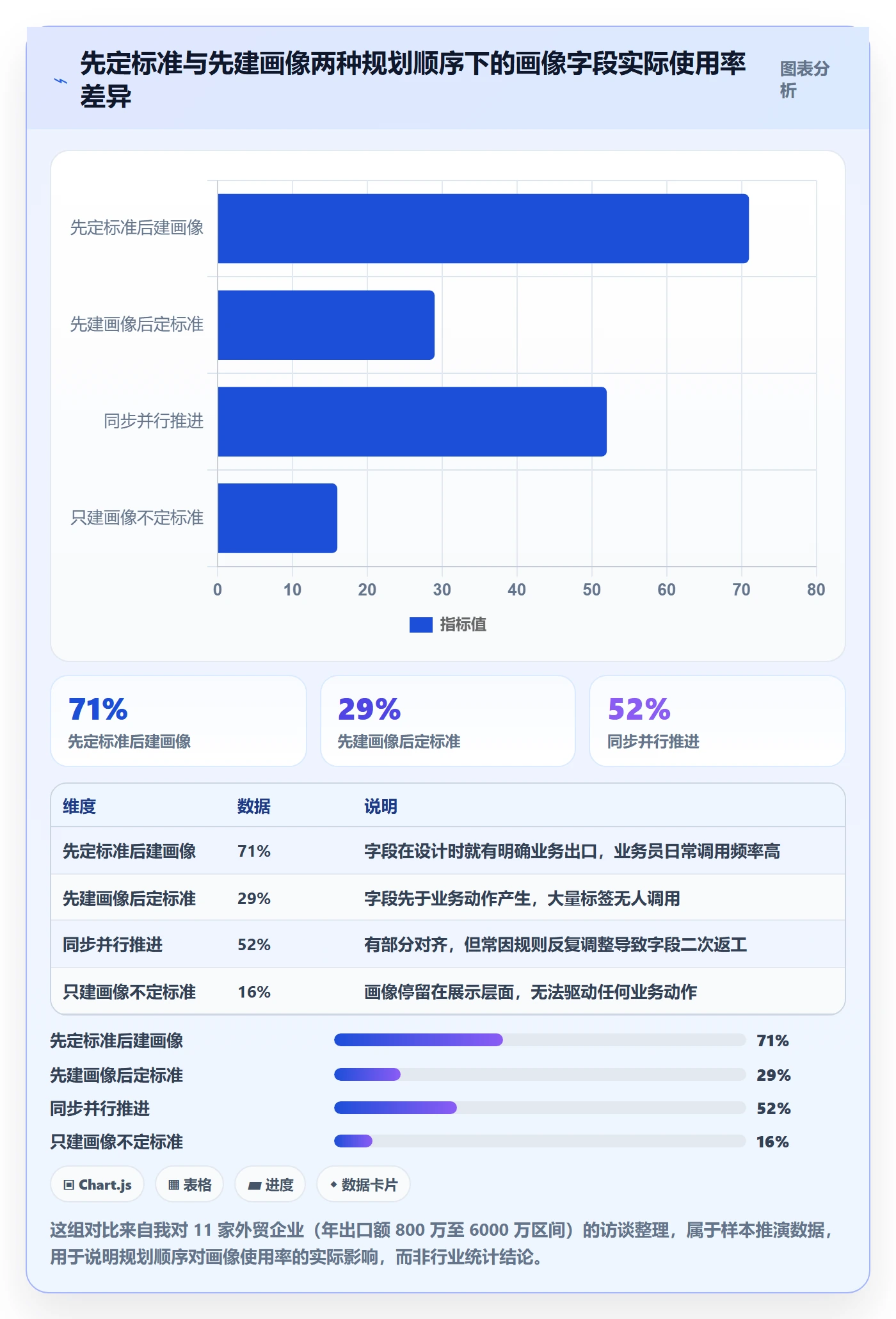 外贸数据分析平台规划方法：客户画像与标准化管理如何衔接