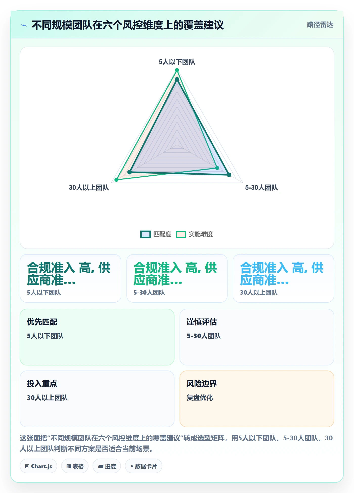 跨境电商一站式服务管理要点：选品采购的风险排查如何设计