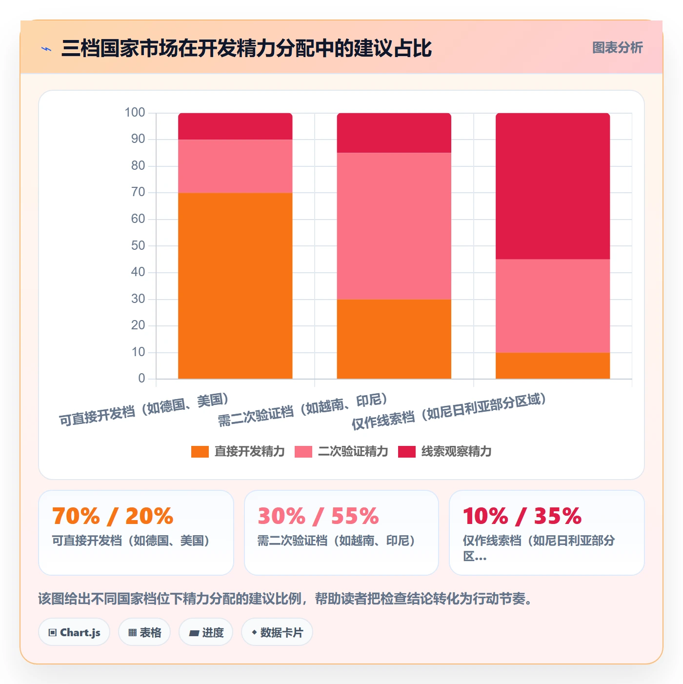 外贸数据分析平台检查方法：通过国家市场评估中小商家质量