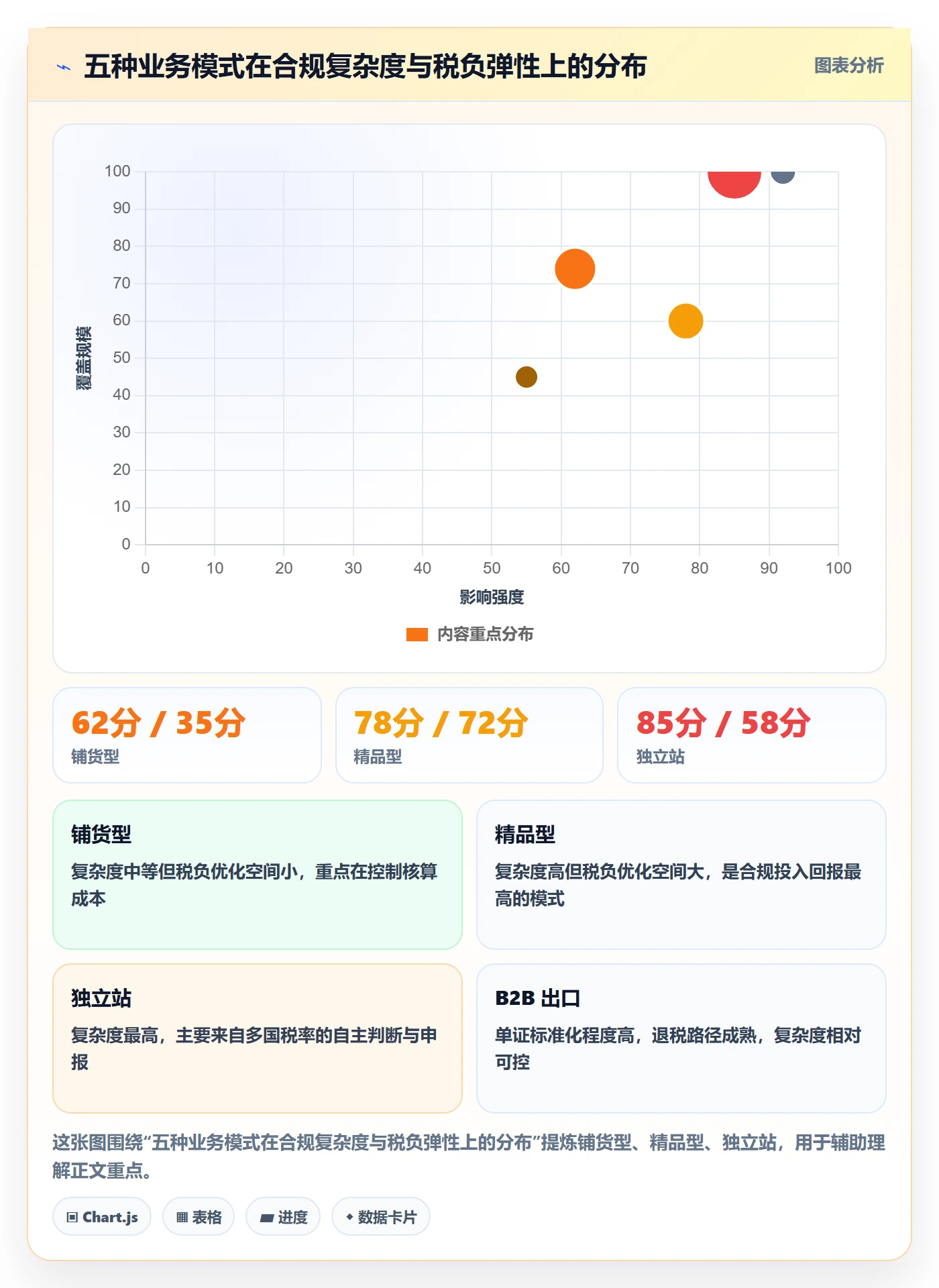 跨境电商一站式服务怎么落地？从税务合规讲清数据复盘