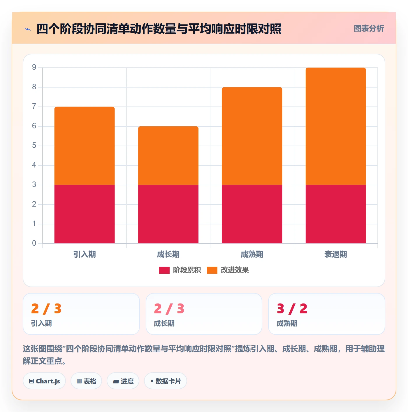 商品分析优化清单：生命周期与供应链协同的关键动作
